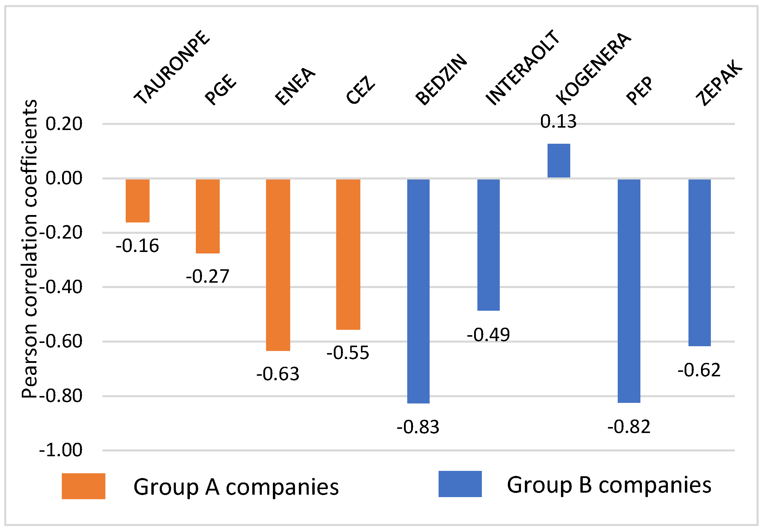 Sustainability 15 01622 g003 Sustainability 15 01622 g003