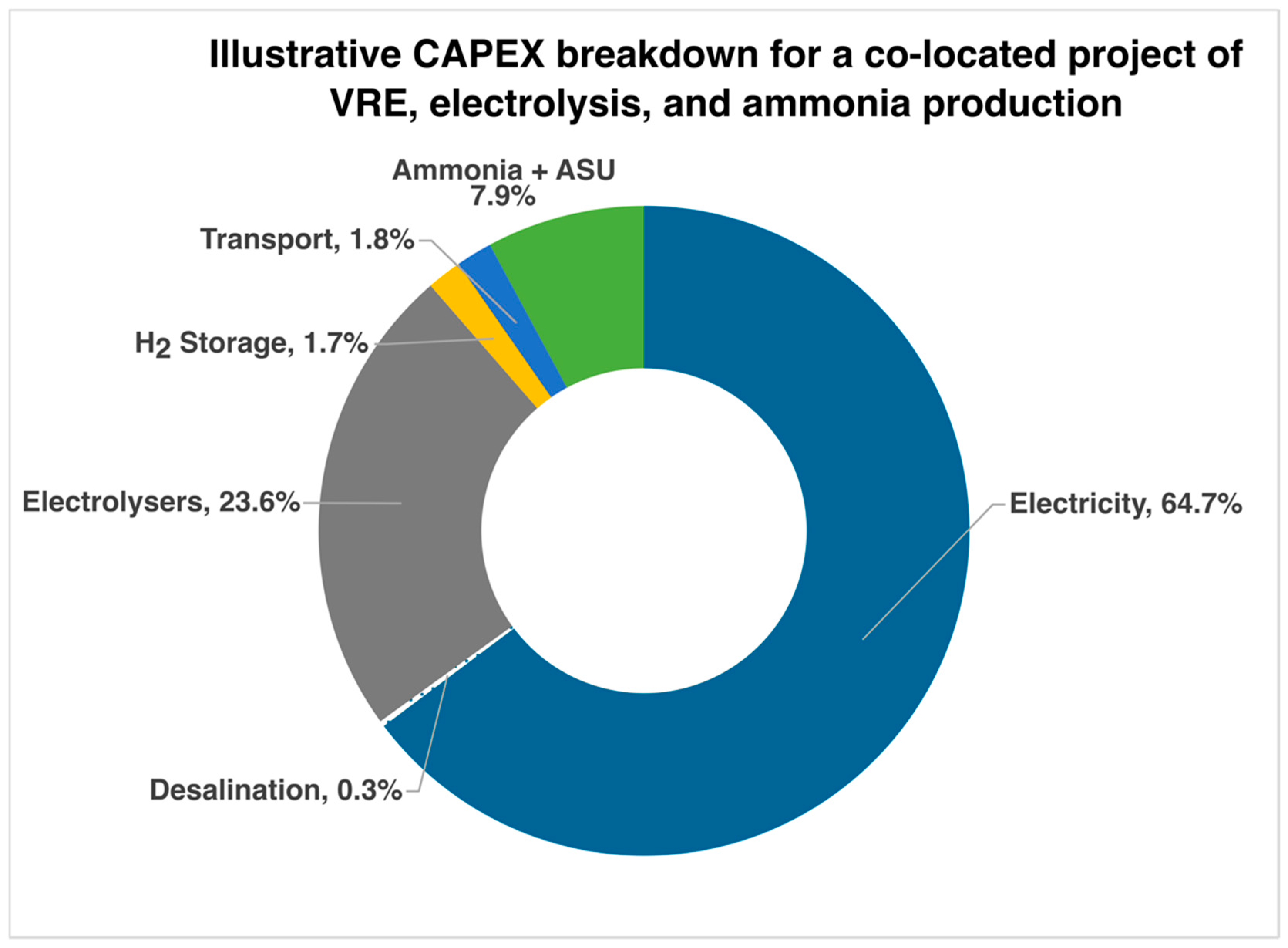 Sustainability 15 01623 g004 Sustainability 15 01623 g004