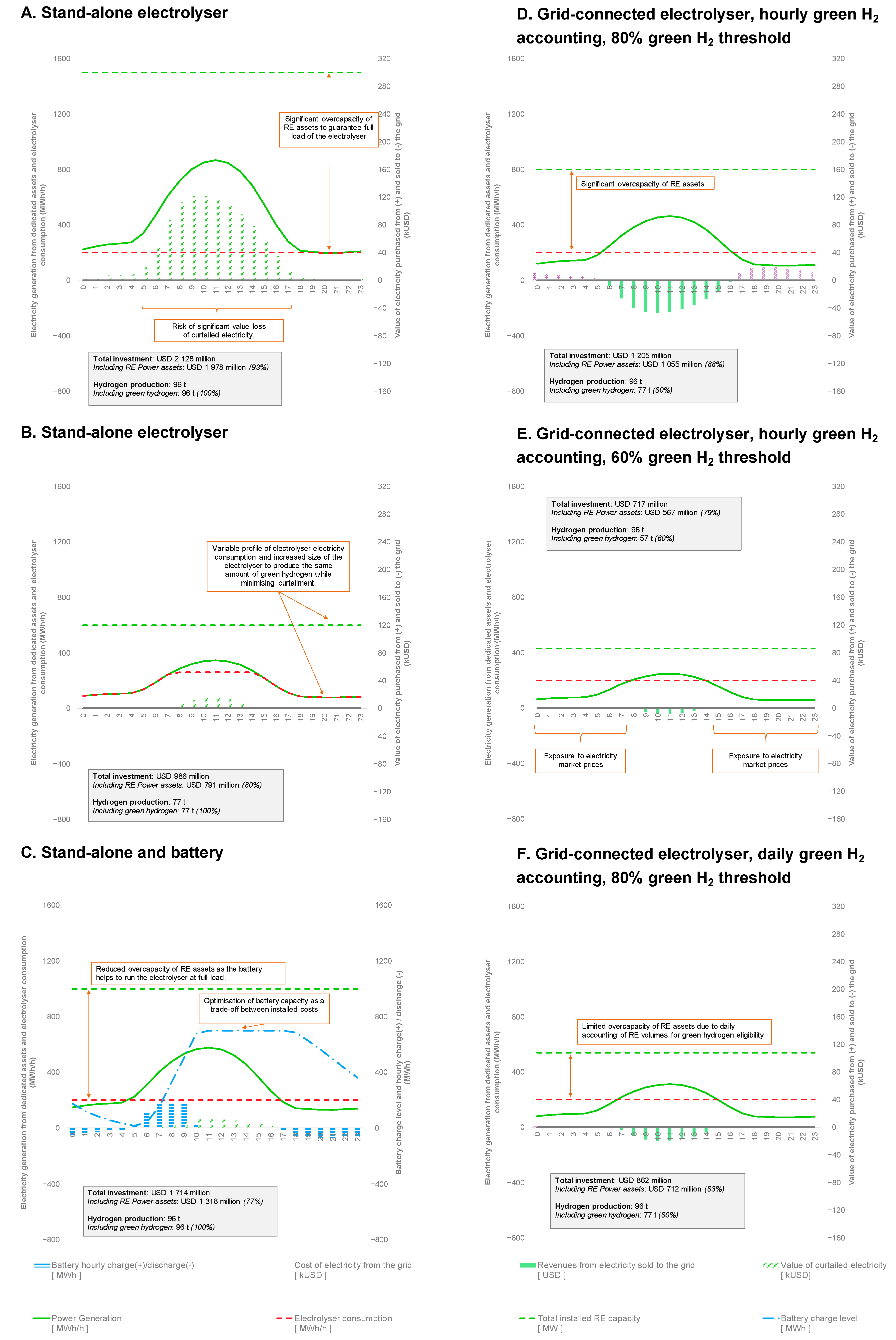 Sustainability 15 01623 g005 Sustainability 15 01623 g005
