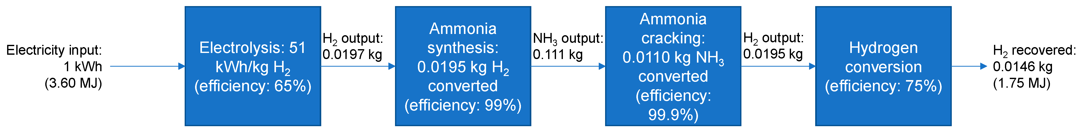Sustainability 15 01623 g006 Sustainability 15 01623 g006