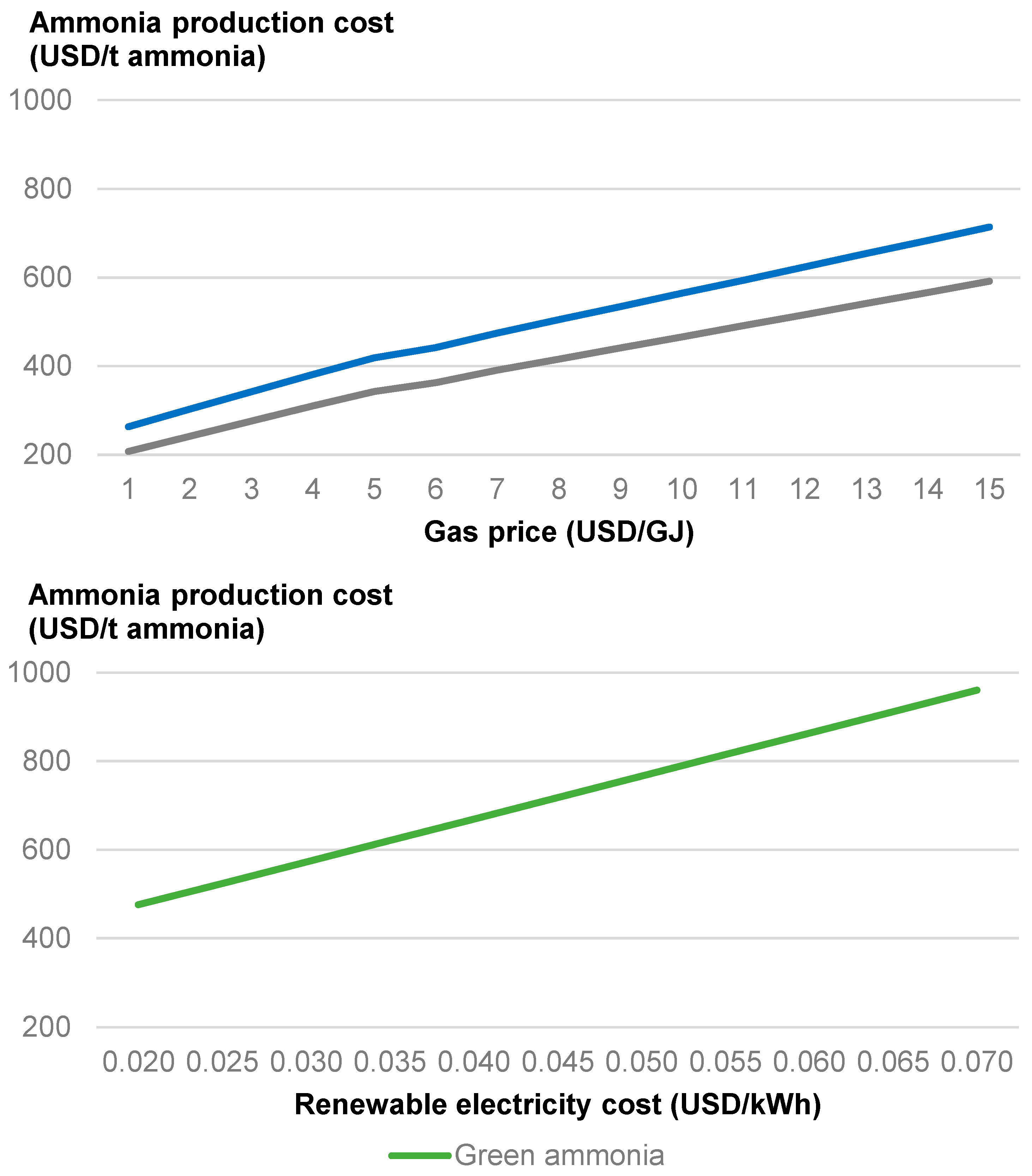 Sustainability 15 01623 g0a1 Sustainability 15 01623 g0a1