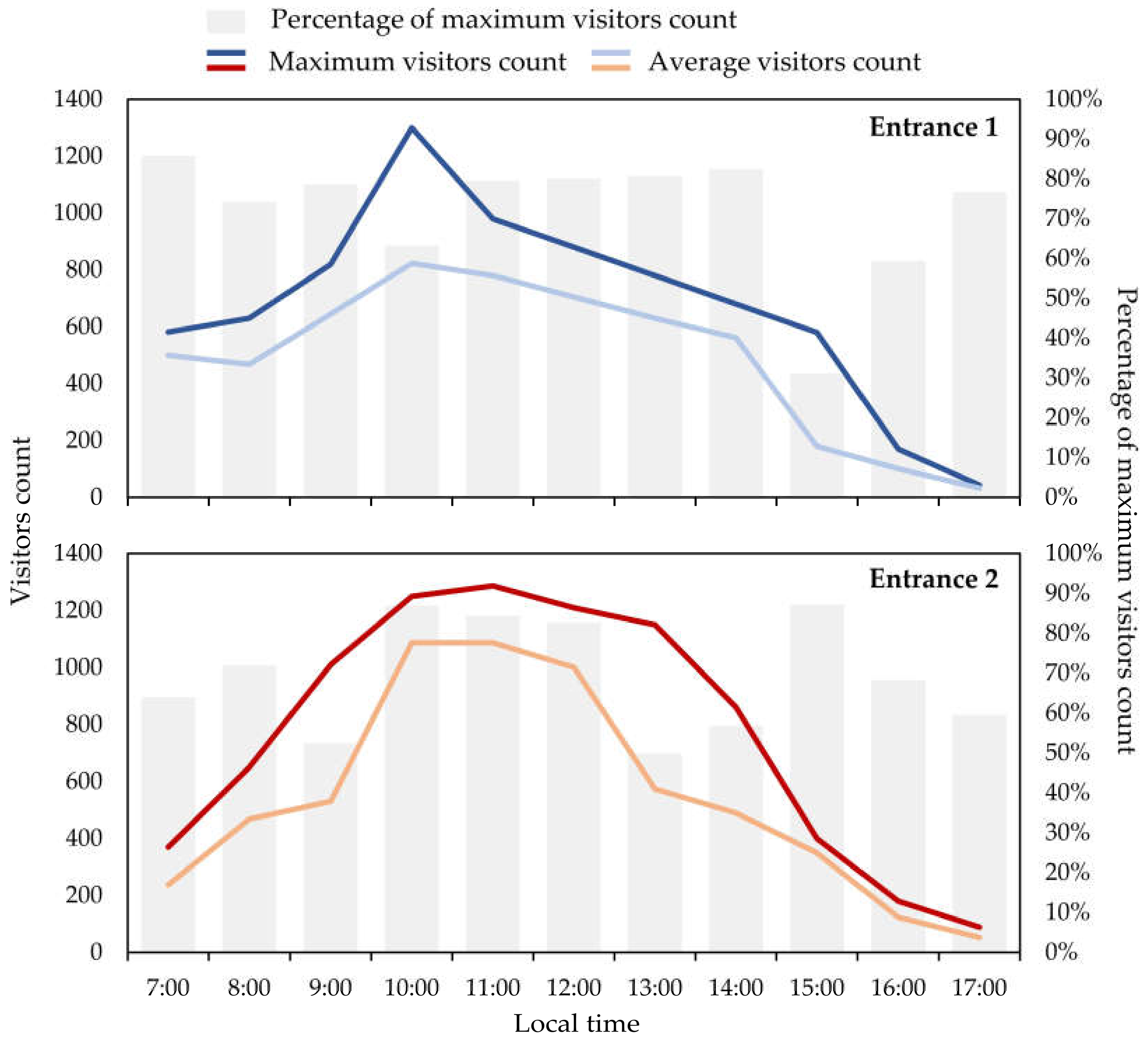 Sustainability 15 01625 g005