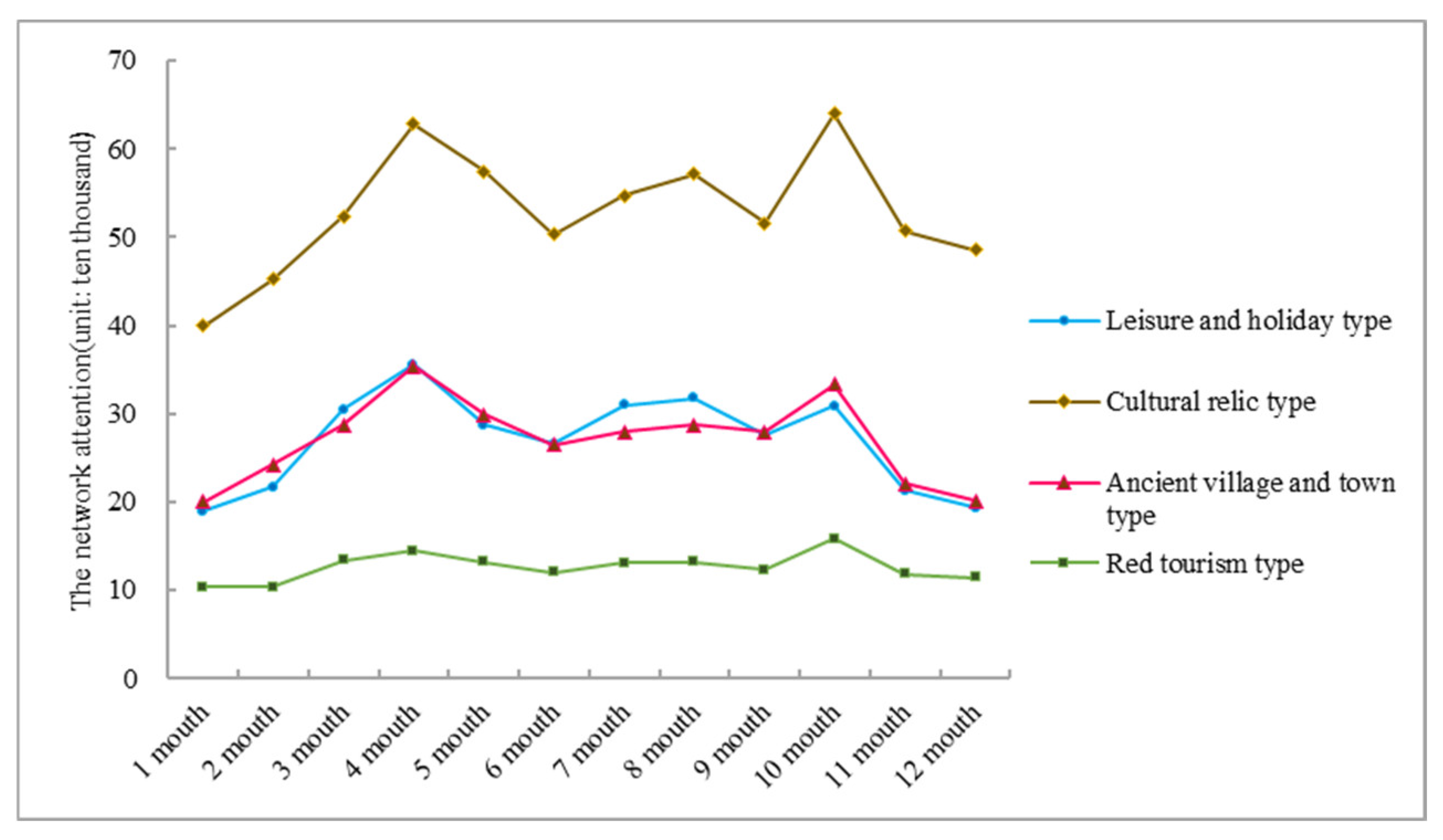 Sustainability 15 01626 g003