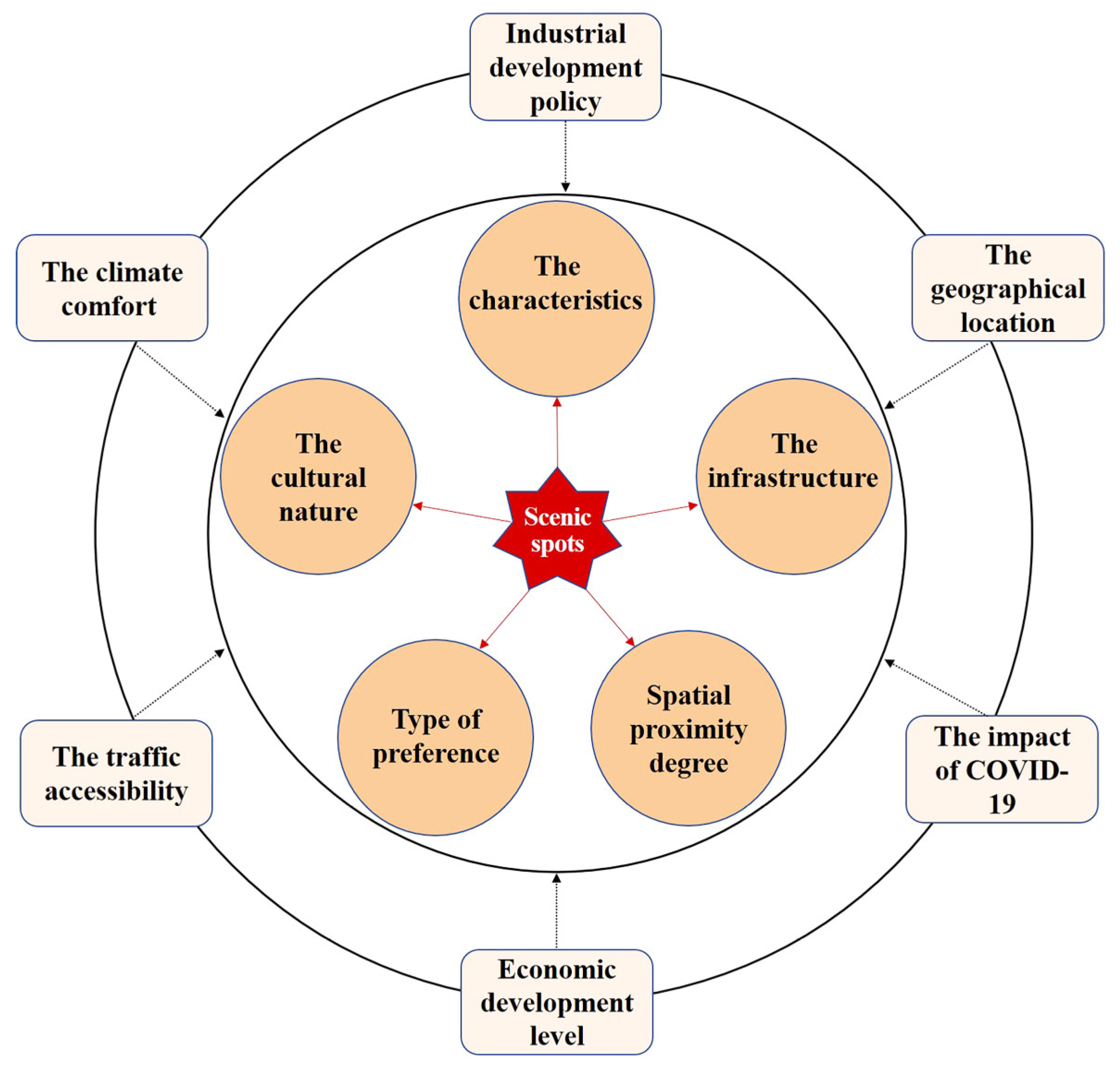 Sustainability 15 01626 g006