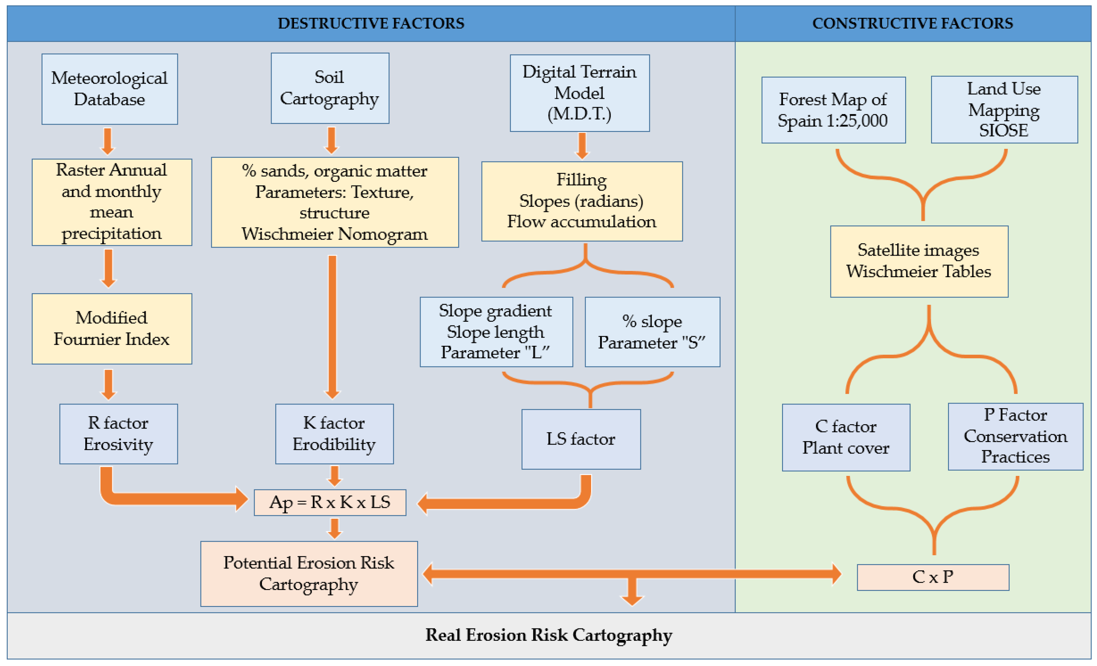 Sustainability 15 01627 g002 Sustainability 15 01627 g002