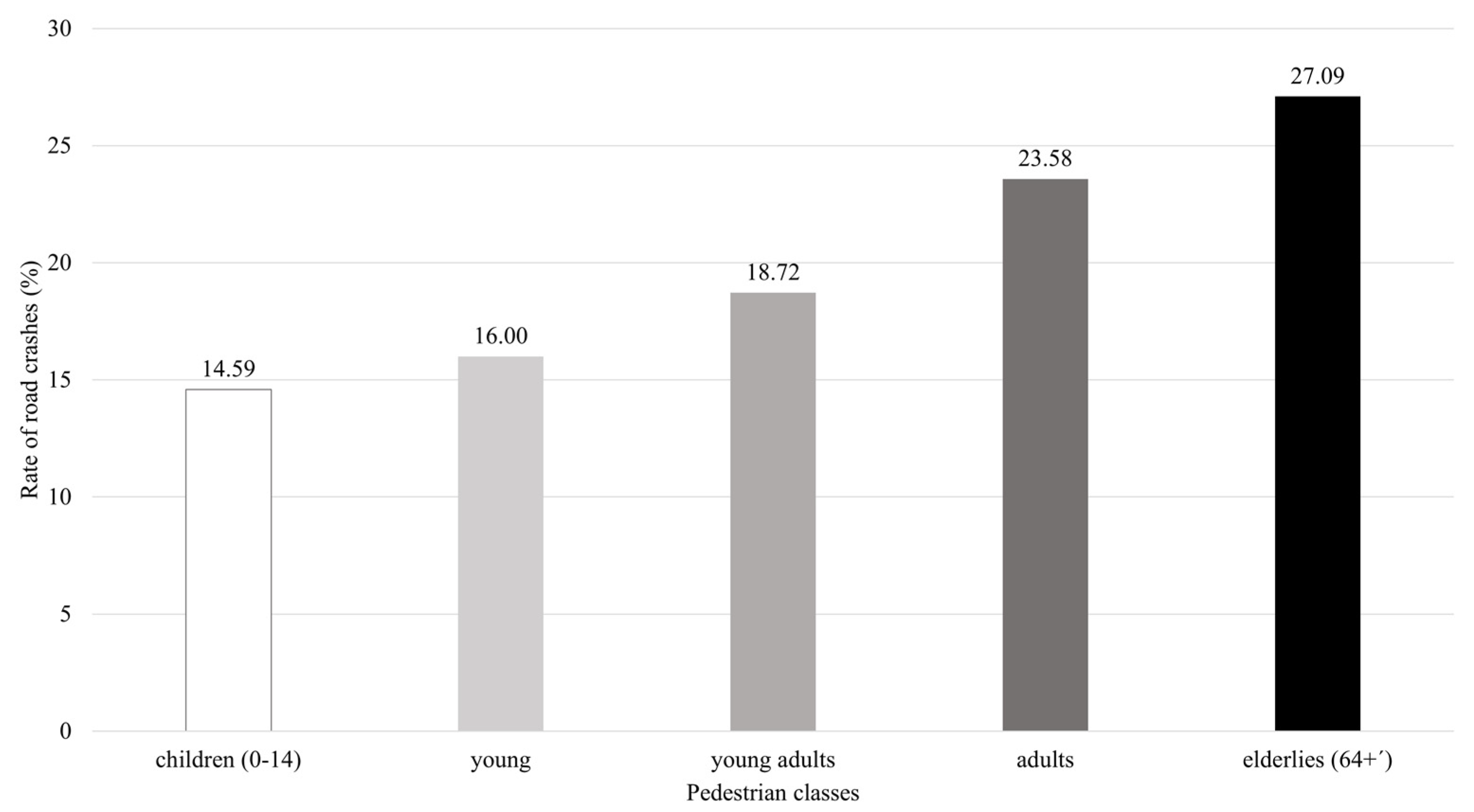 Sustainability 15 01631 g002