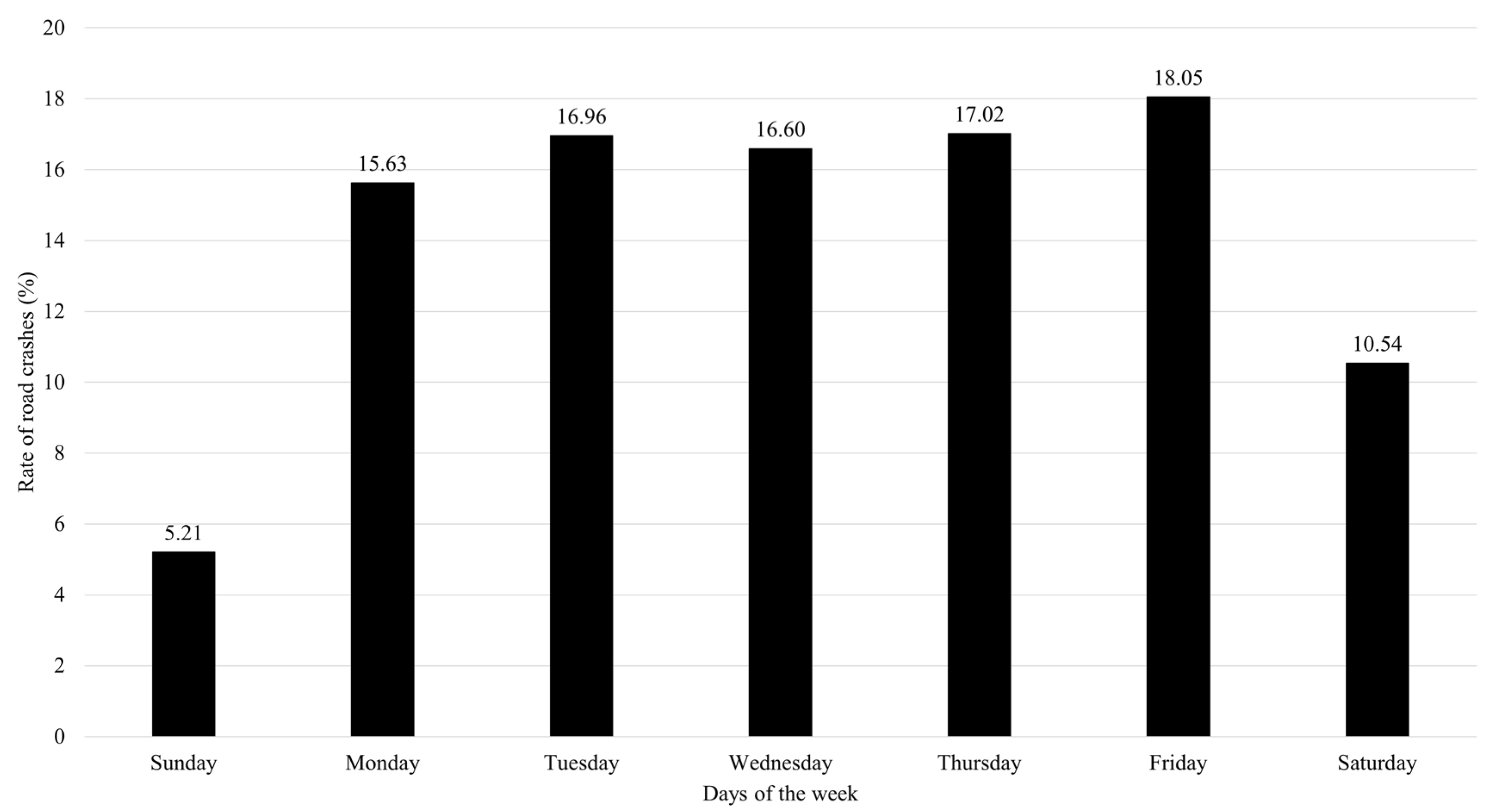 Sustainability 15 01631 g006