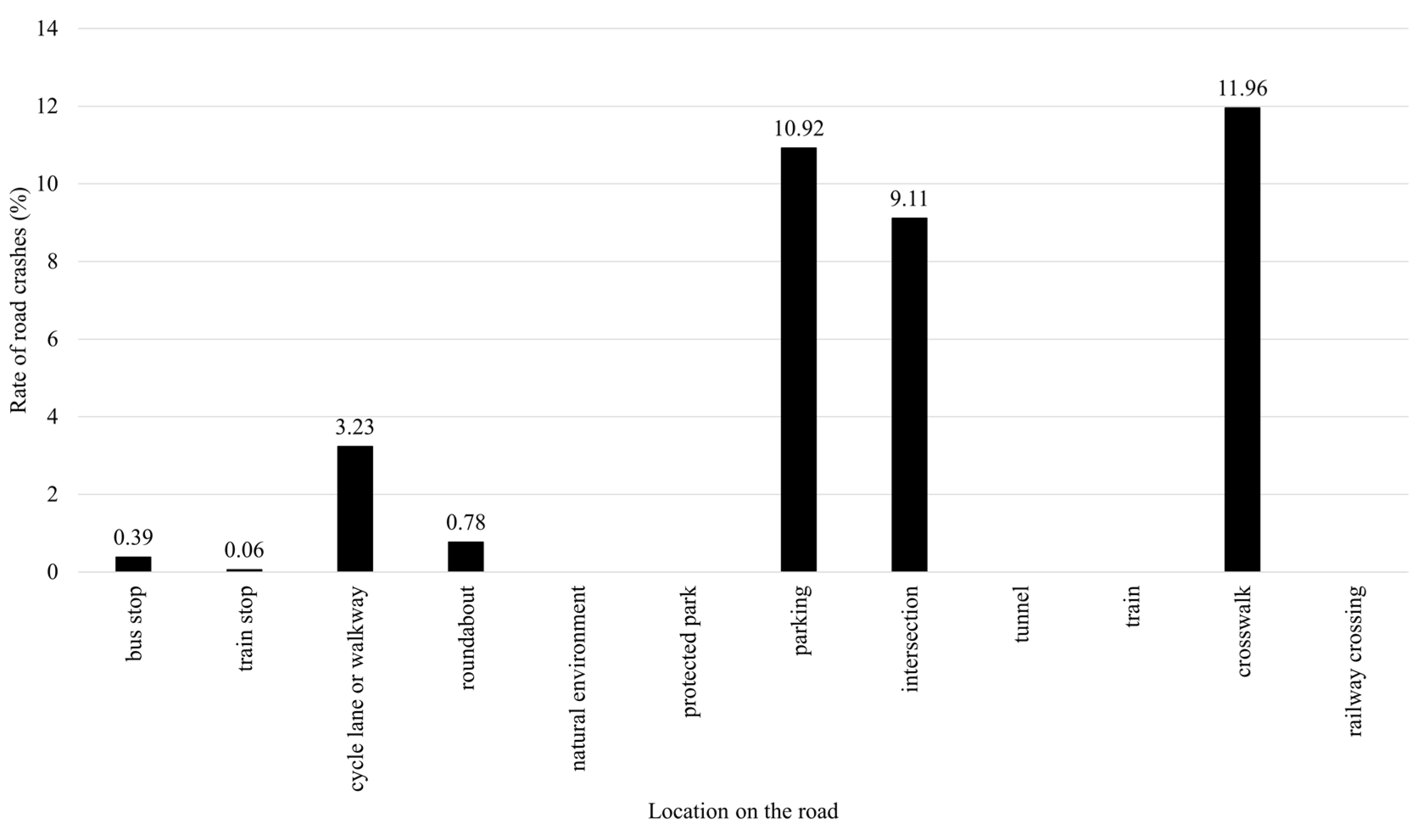 Sustainability 15 01631 g010