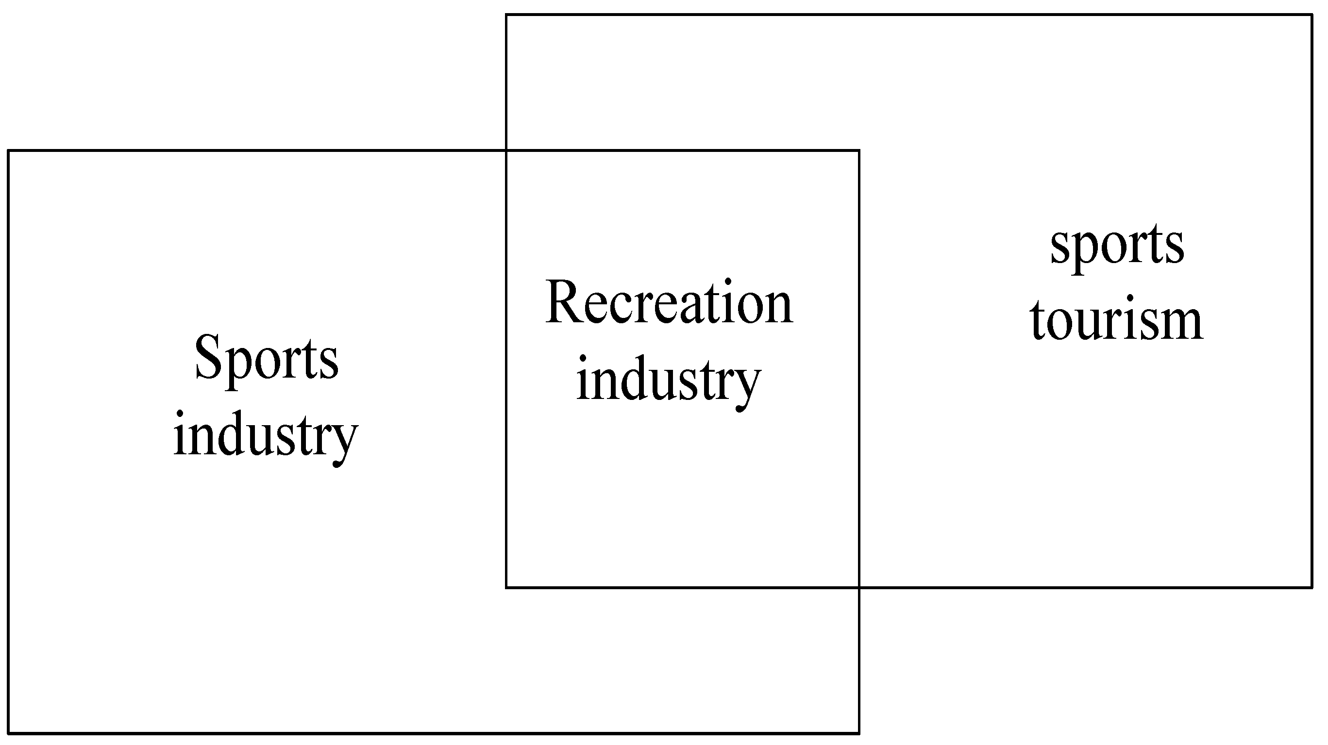 Sustainability 15 01632 g001 550