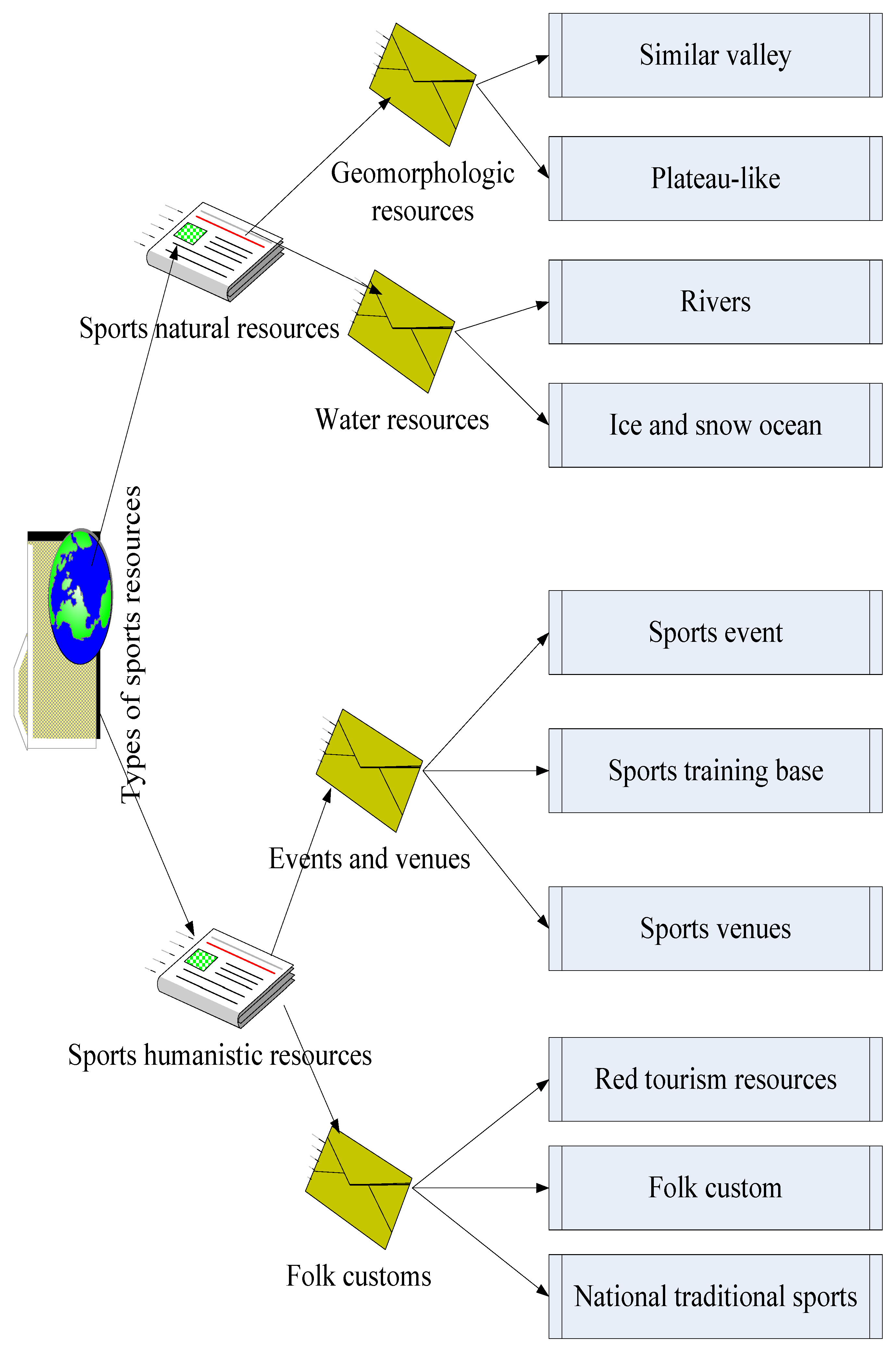 Sustainability 15 01632 g002 550