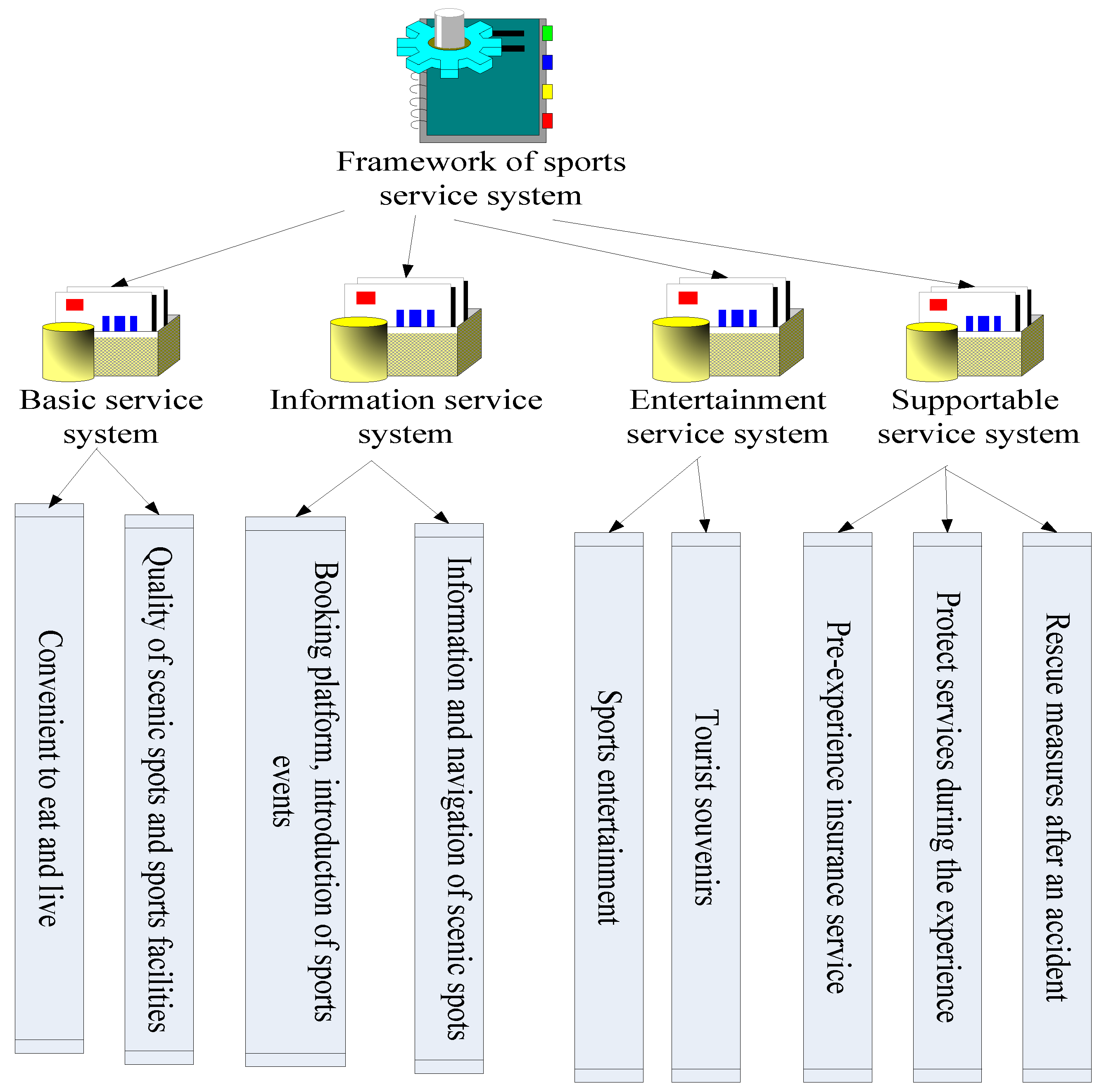 Sustainability 15 01632 g003 550