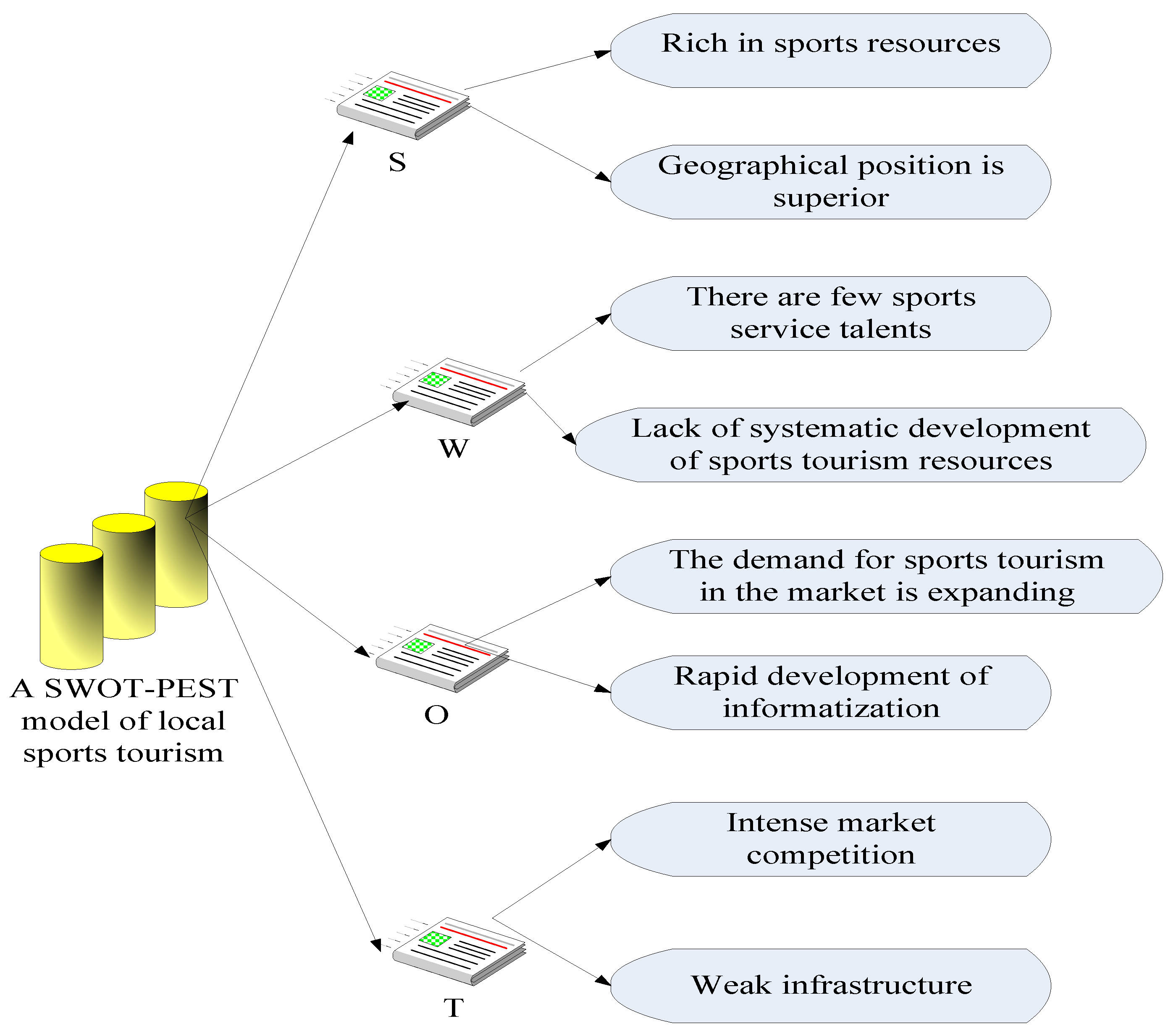 Sustainability 15 01632 g004 550