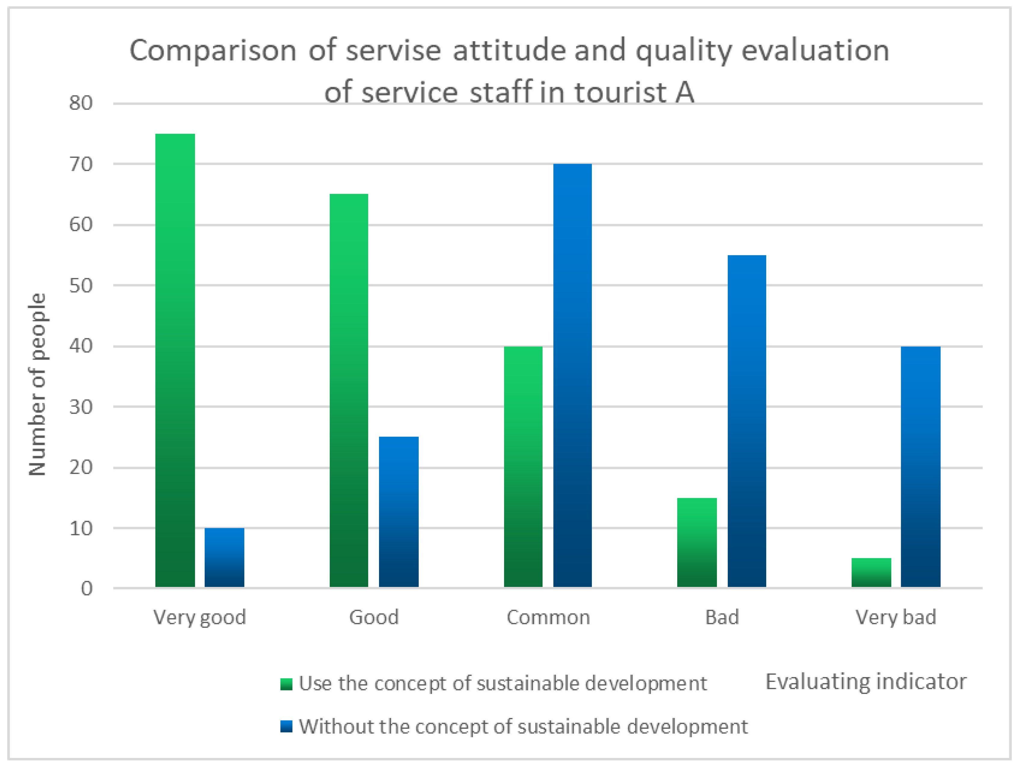 Sustainability 15 01632 g007 550