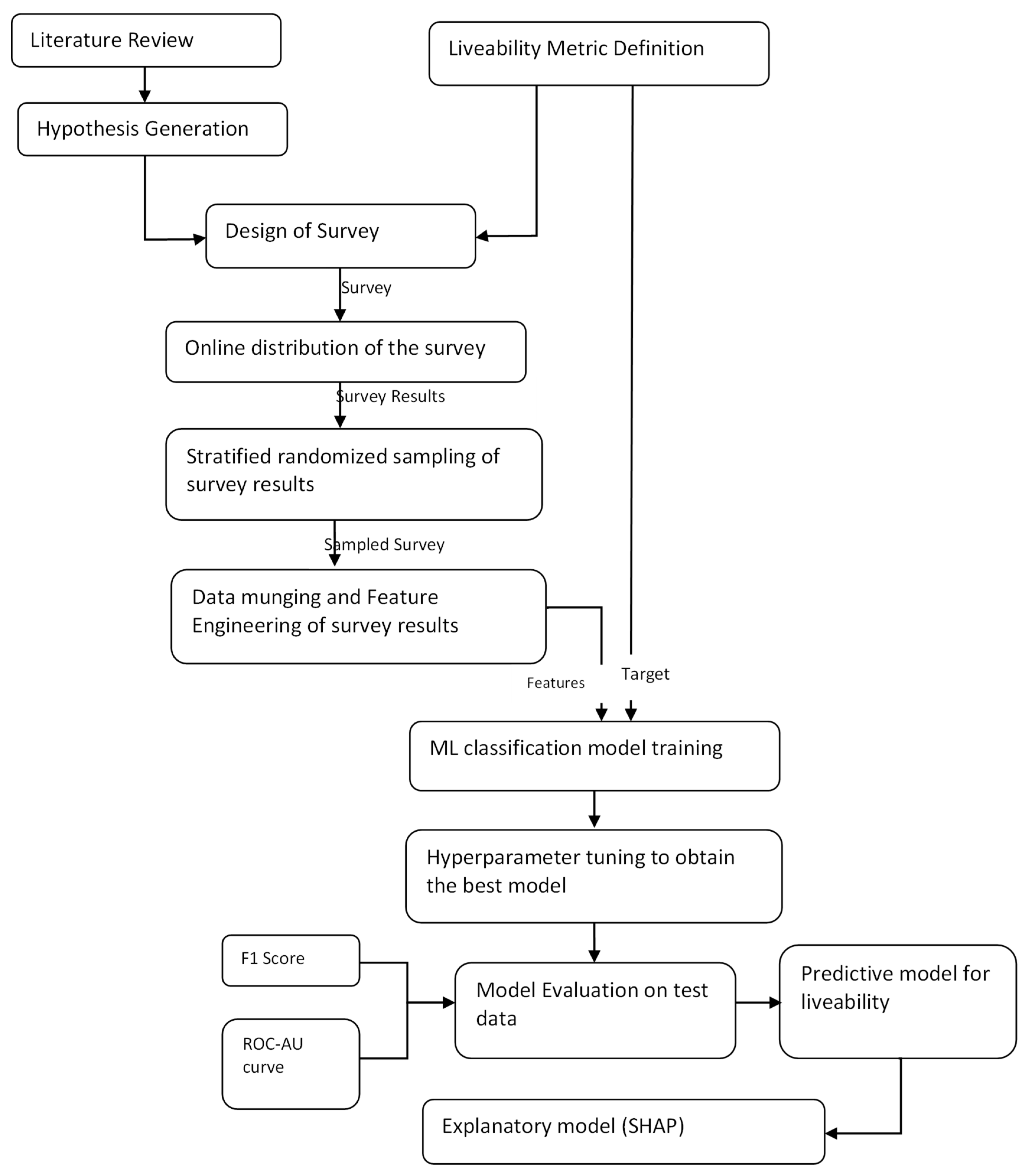 Sustainability 15 01633 g001 Sustainability 15 01633 g001