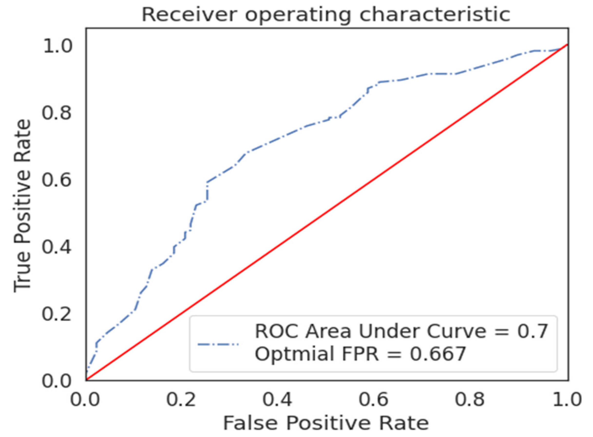 Sustainability 15 01633 g004 Sustainability 15 01633 g004