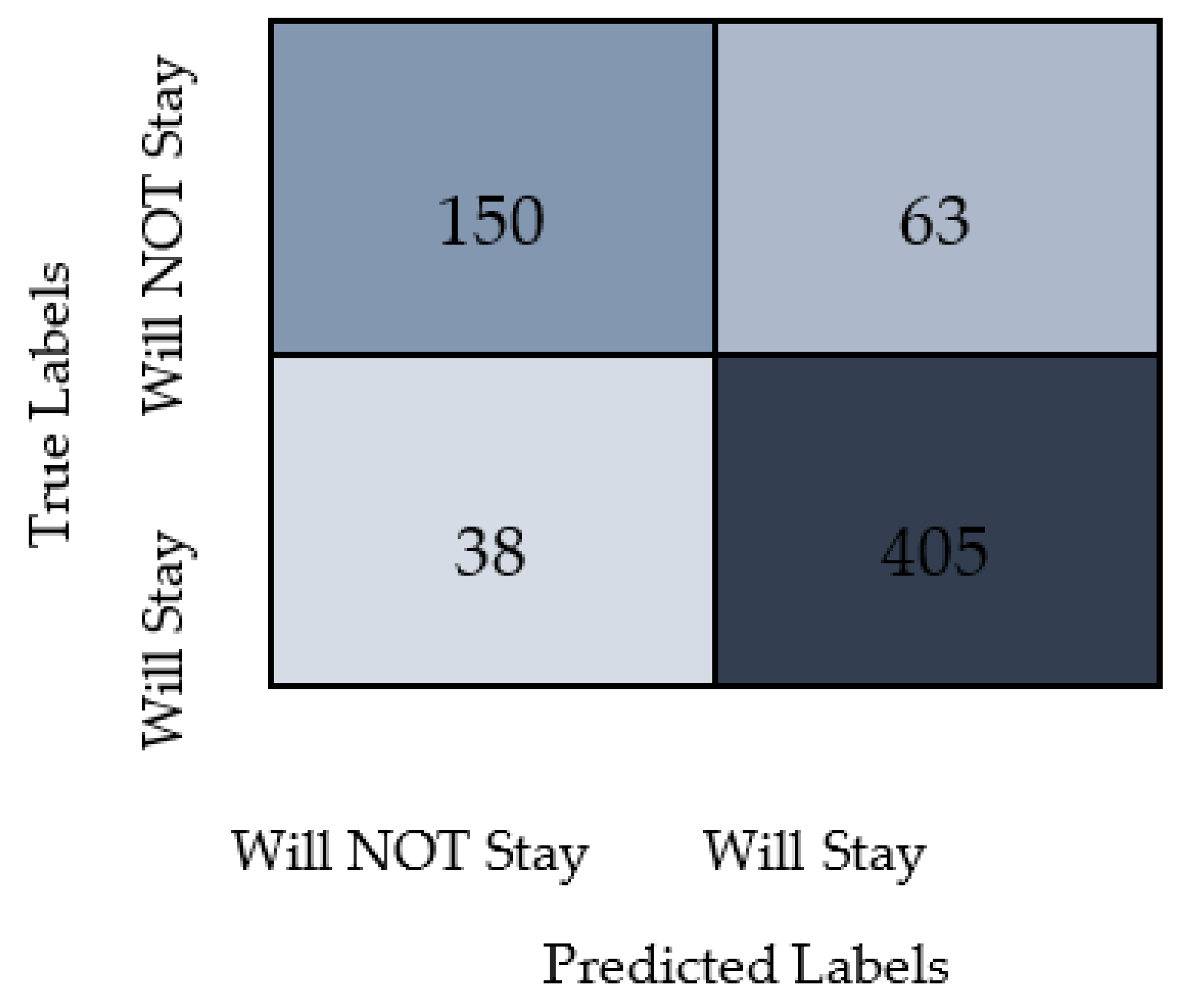 Sustainability 15 01633 g005 Sustainability 15 01633 g005