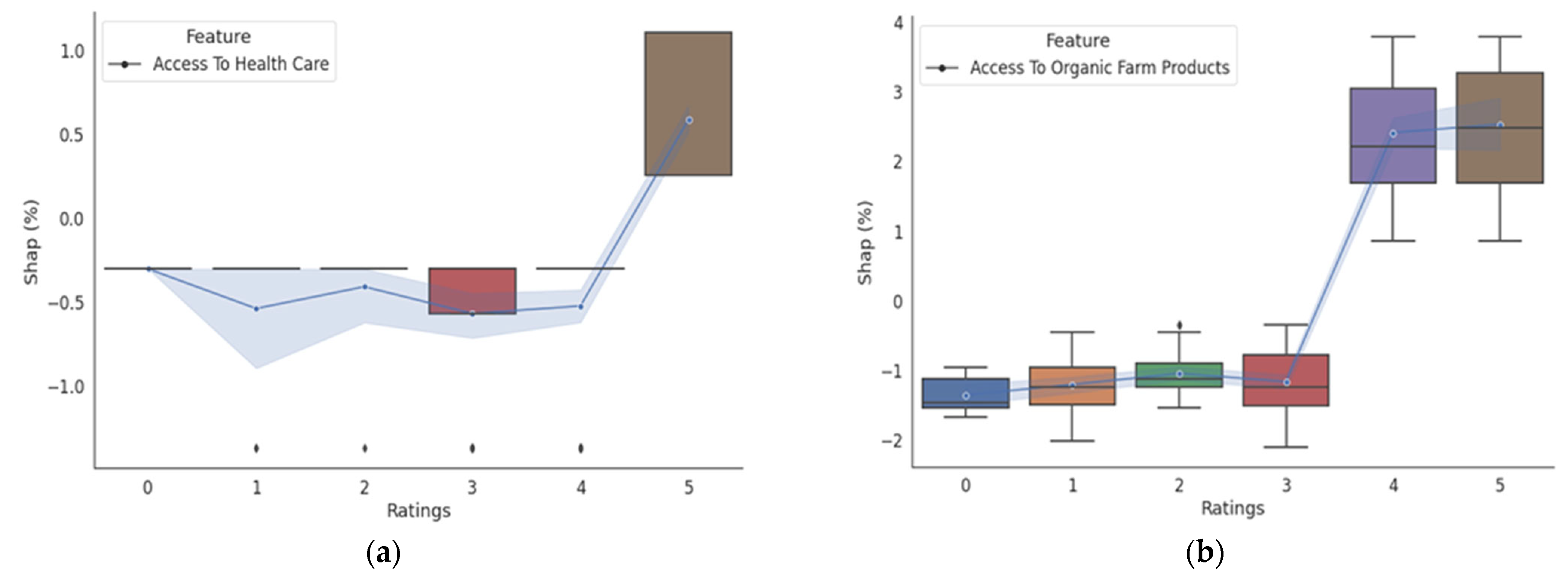 Sustainability 15 01633 g010 Sustainability 15 01633 g010