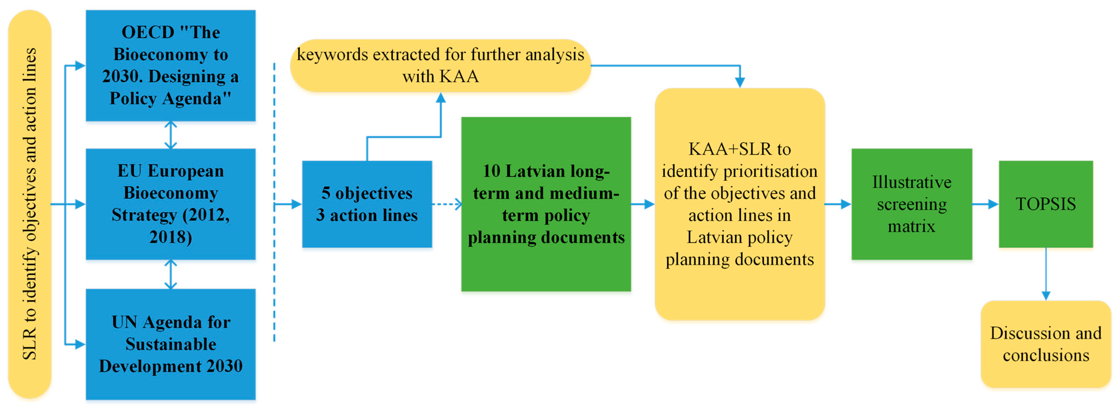 Sustainability 15 01634 g001
