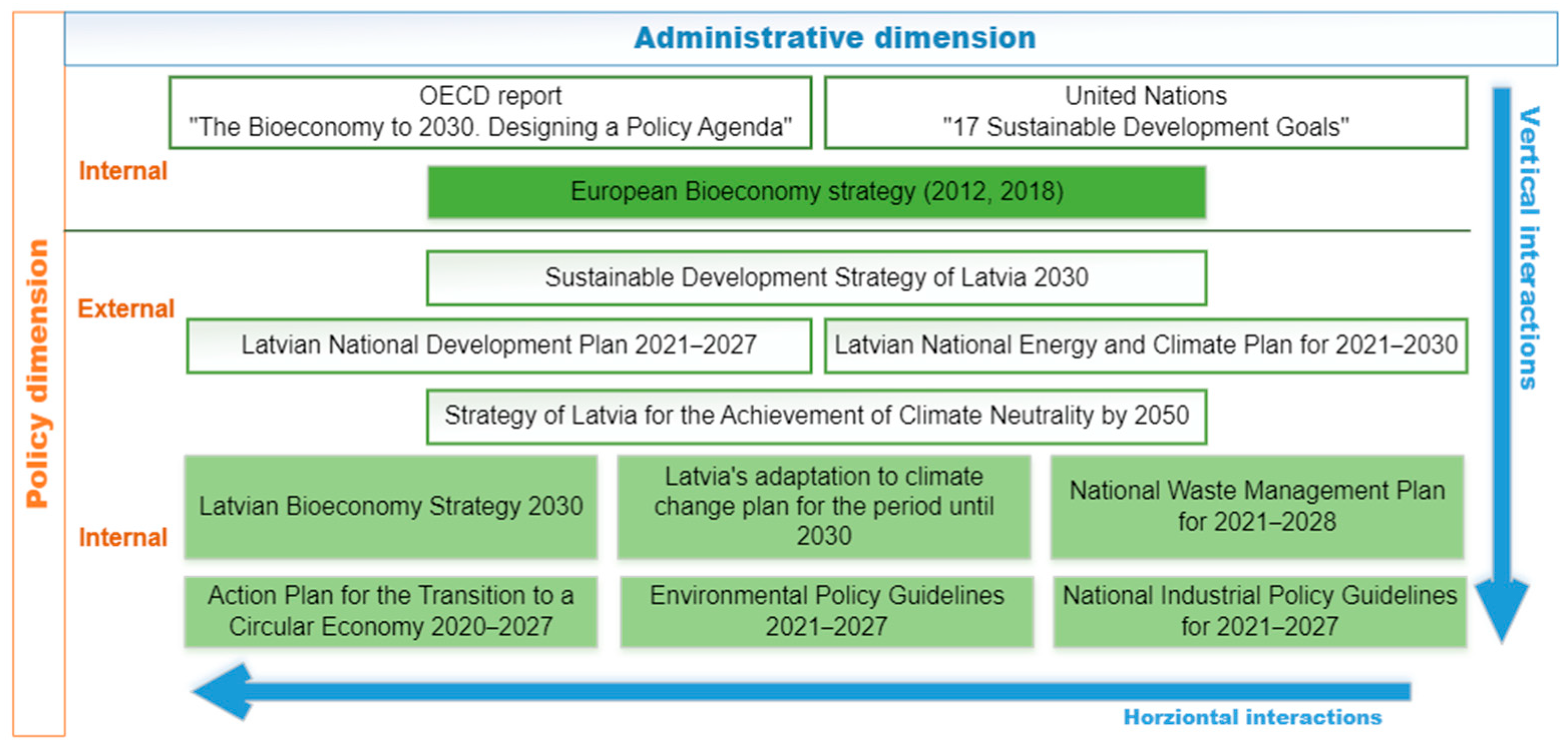 Sustainability 15 01634 g002