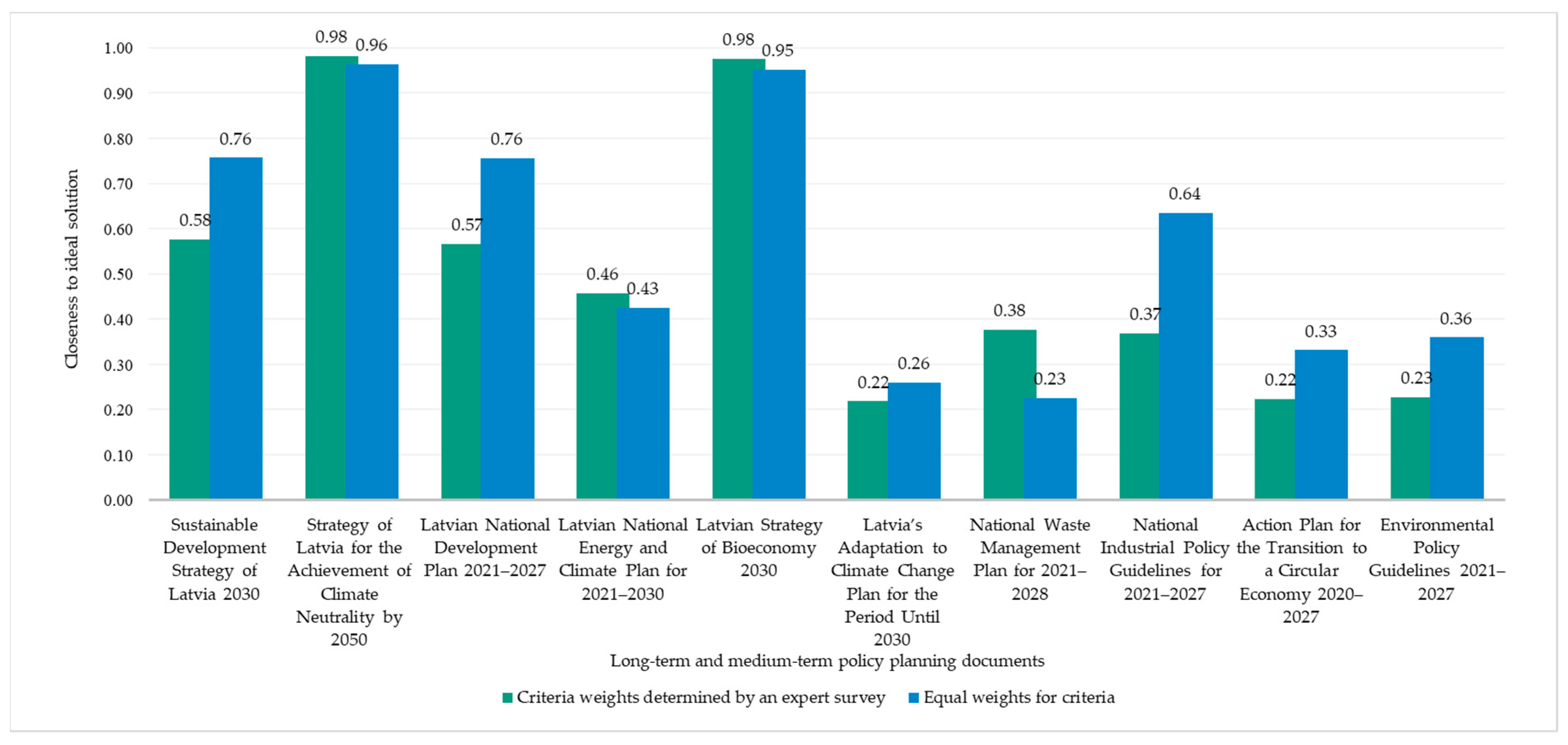 Sustainability 15 01634 g003