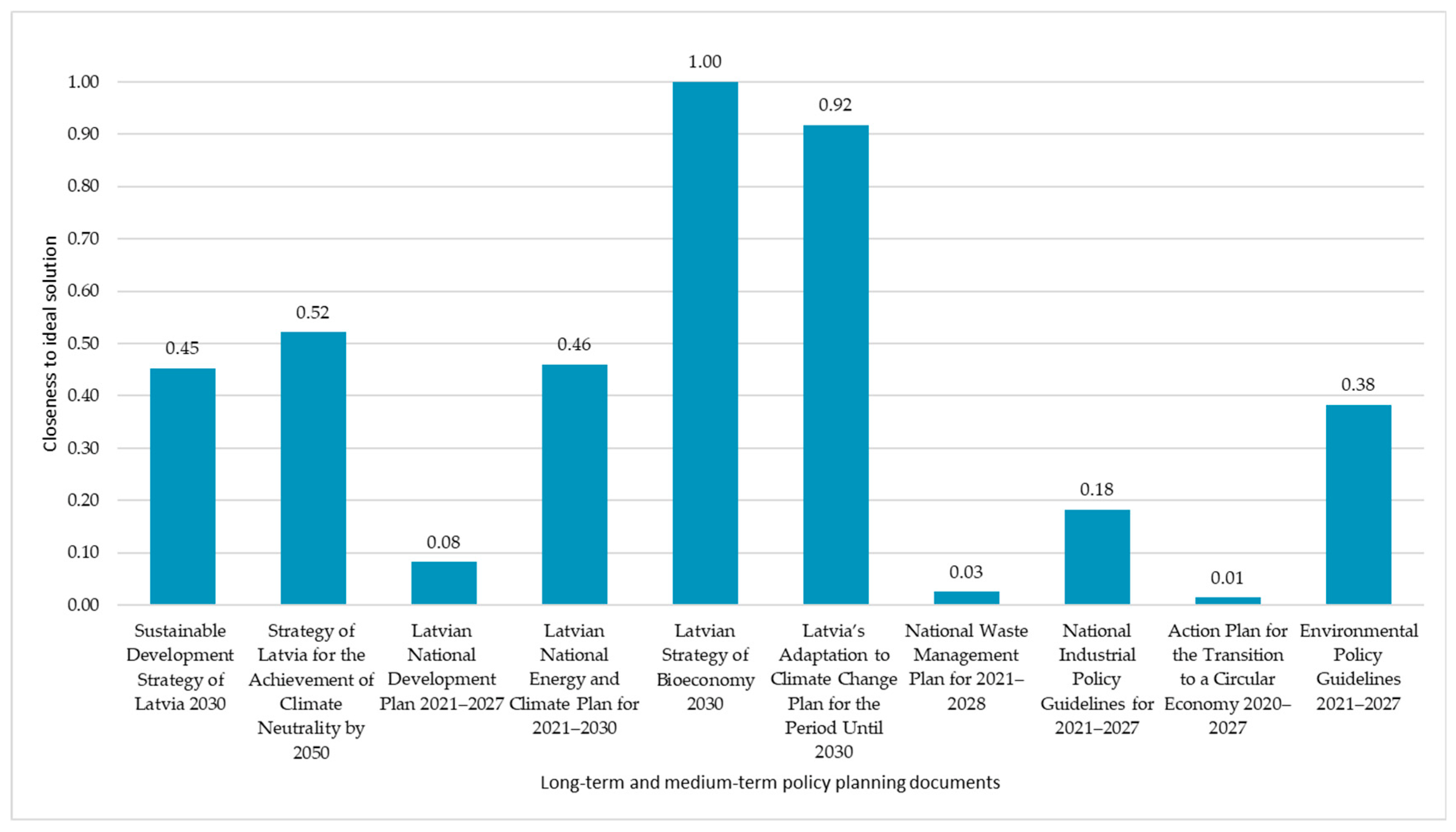 Sustainability 15 01634 g004