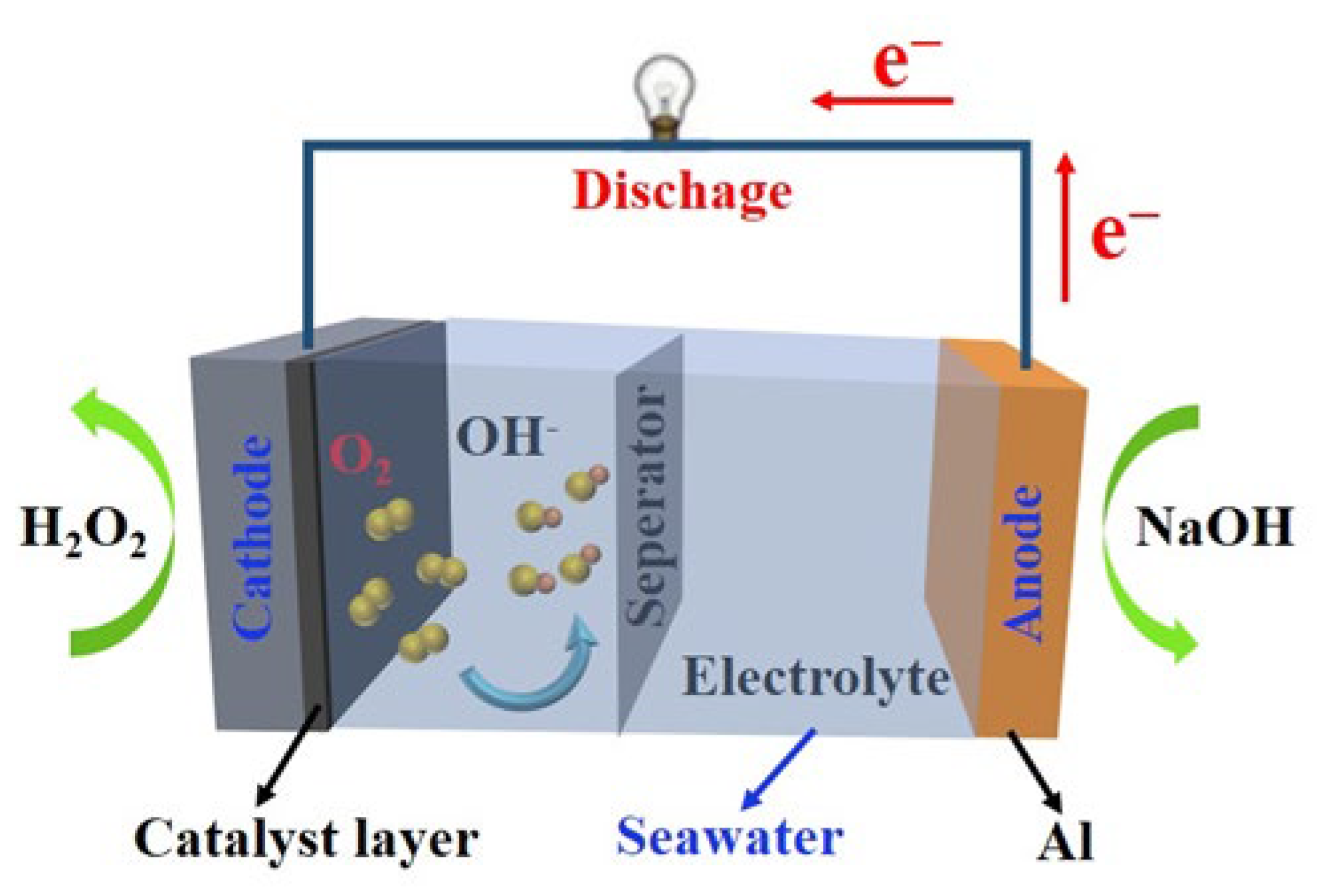 Sustainability 15 01635 g003 Sustainability 15 01635 g003