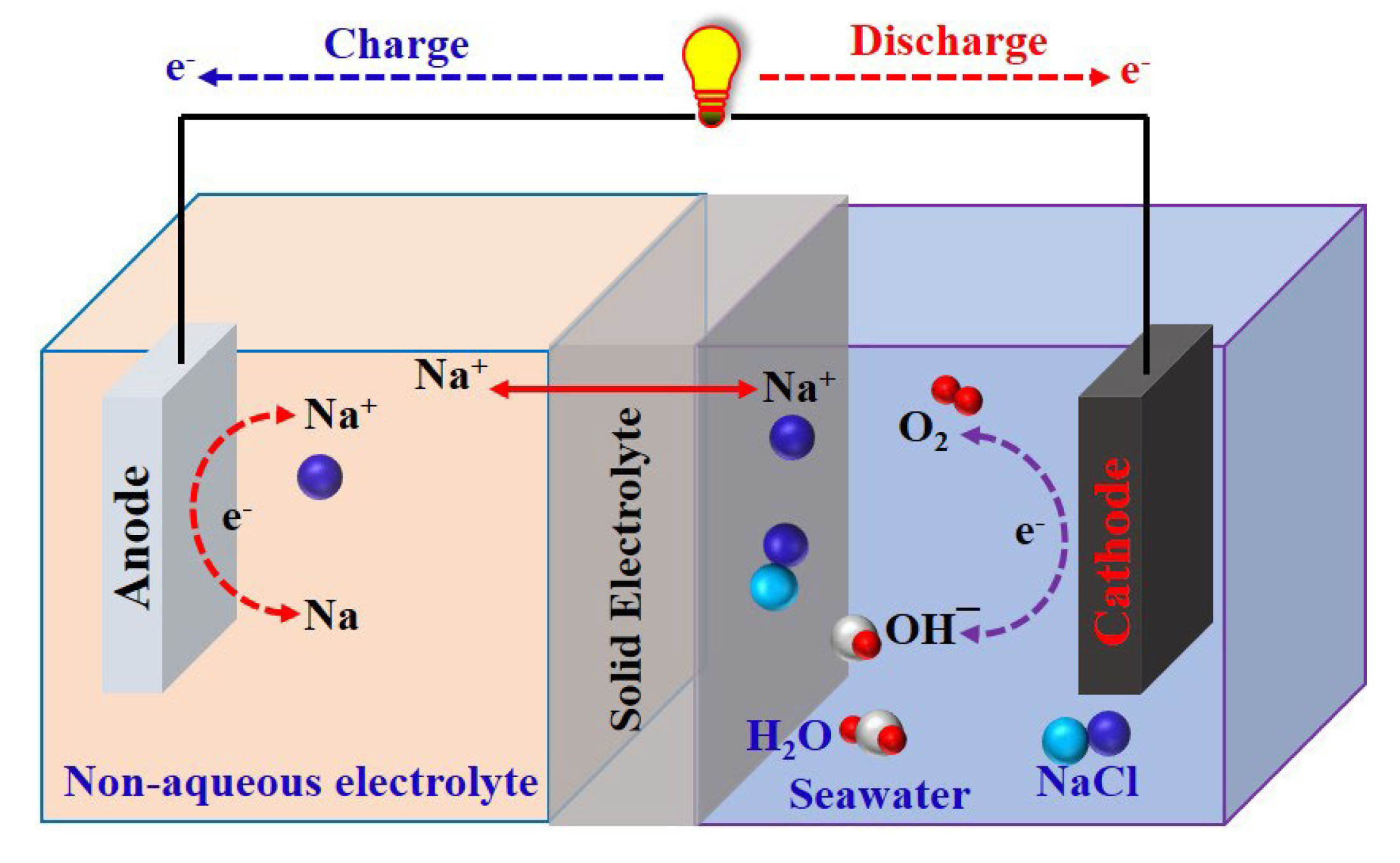 Sustainability 15 01635 g006 Sustainability 15 01635 g006