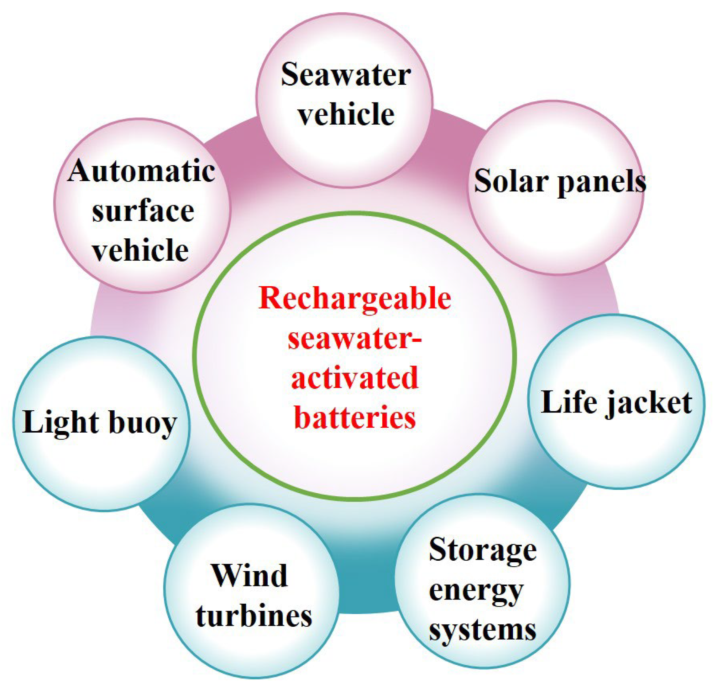 Sustainability 15 01635 g007 Sustainability 15 01635 g007