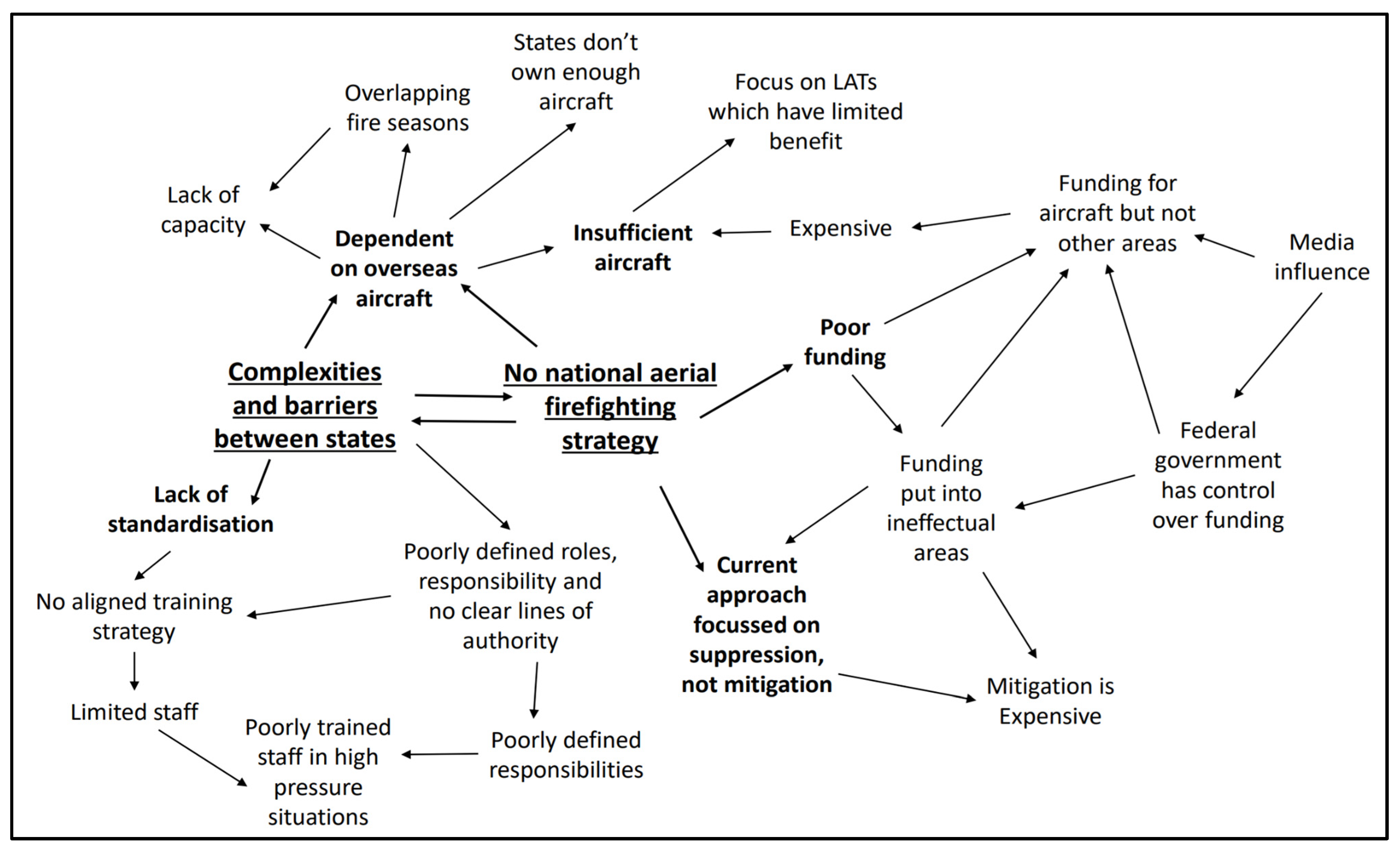 Sustainability 15 01636 g001
