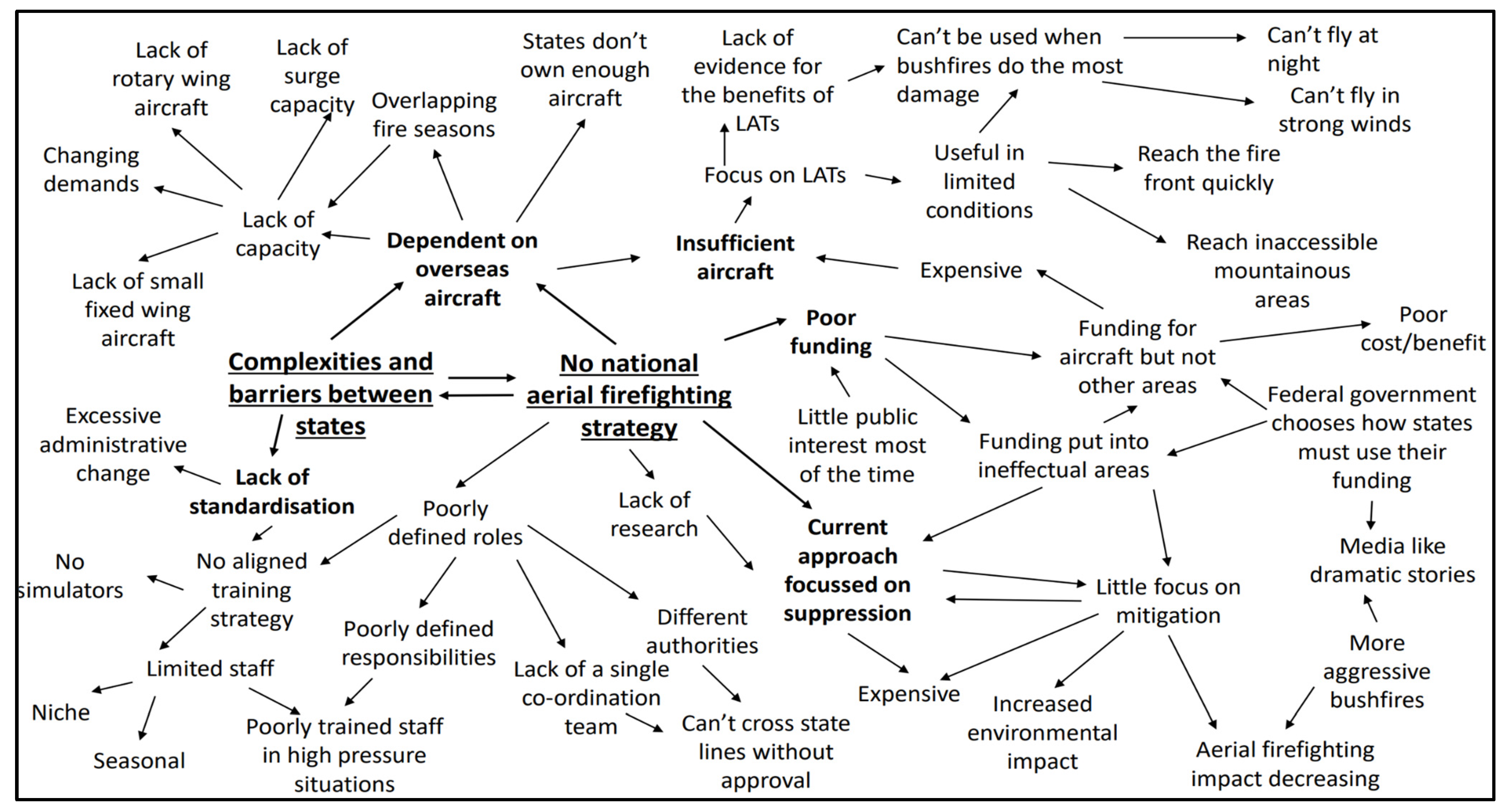 Sustainability 15 01636 g002
