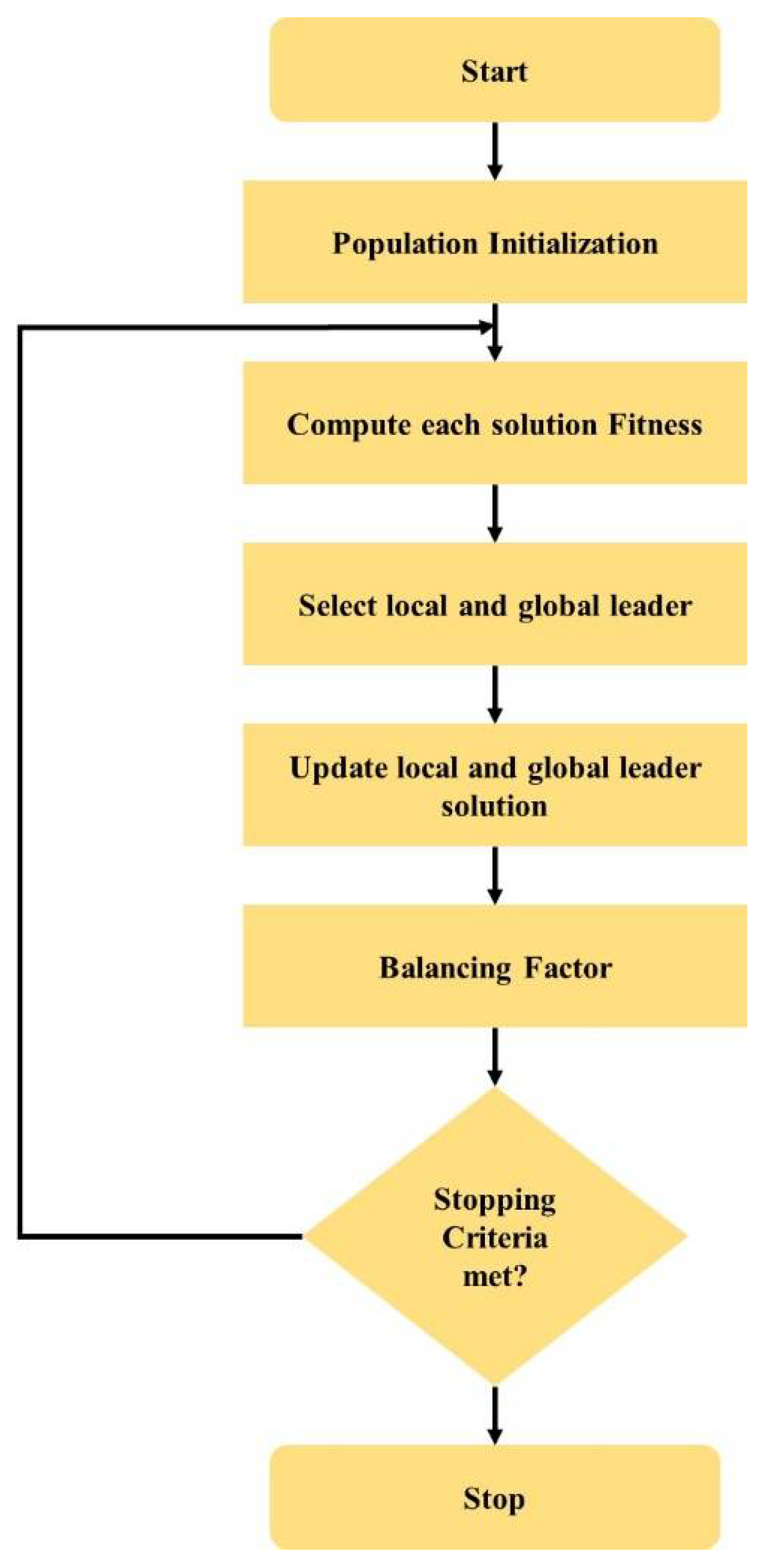 Sustainability 15 01637 g004