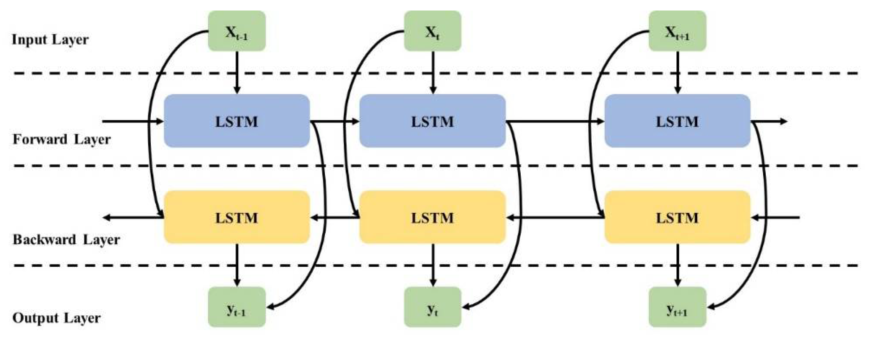 Sustainability 15 01637 g006