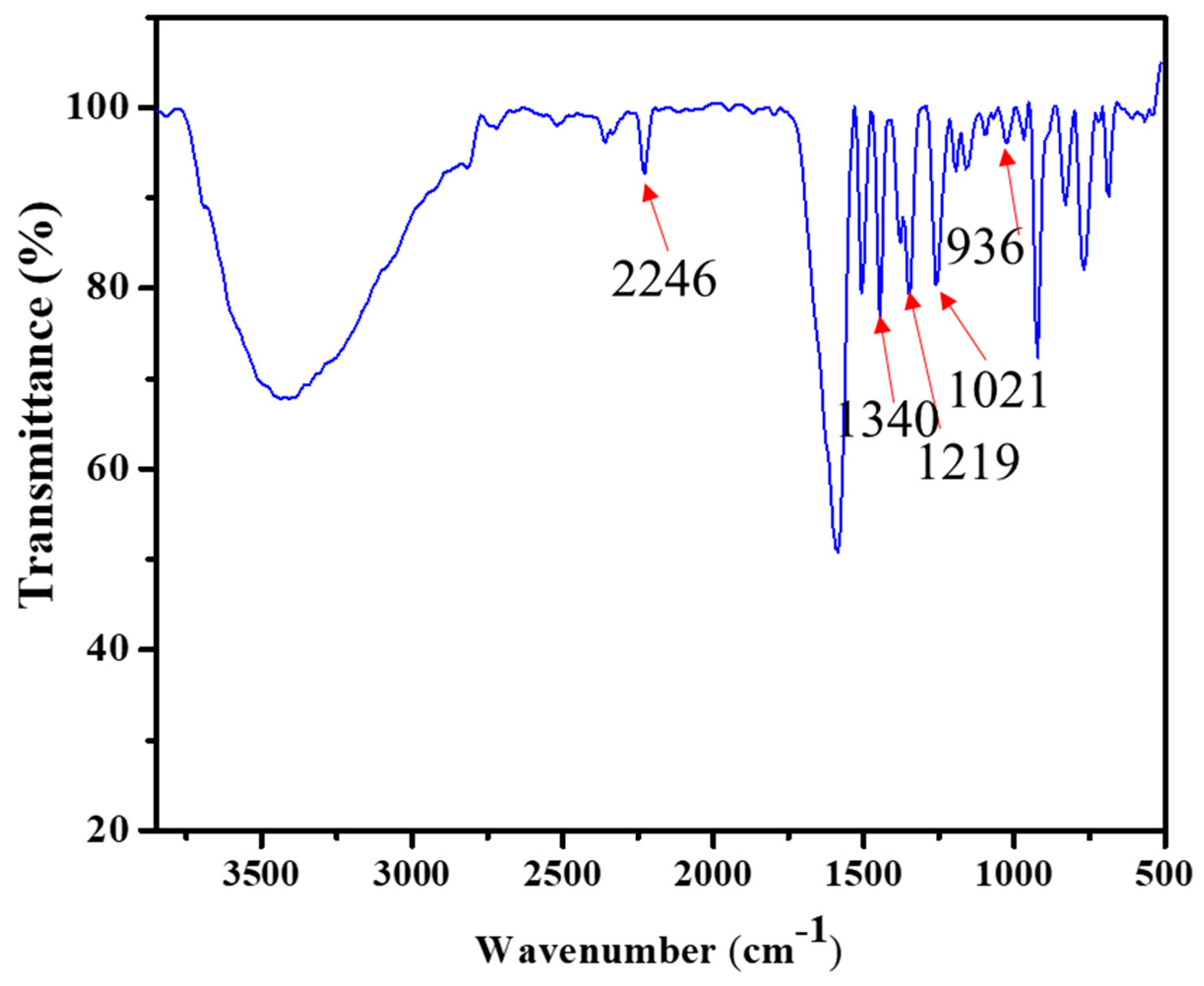 Sustainability 15 01639 g001 550