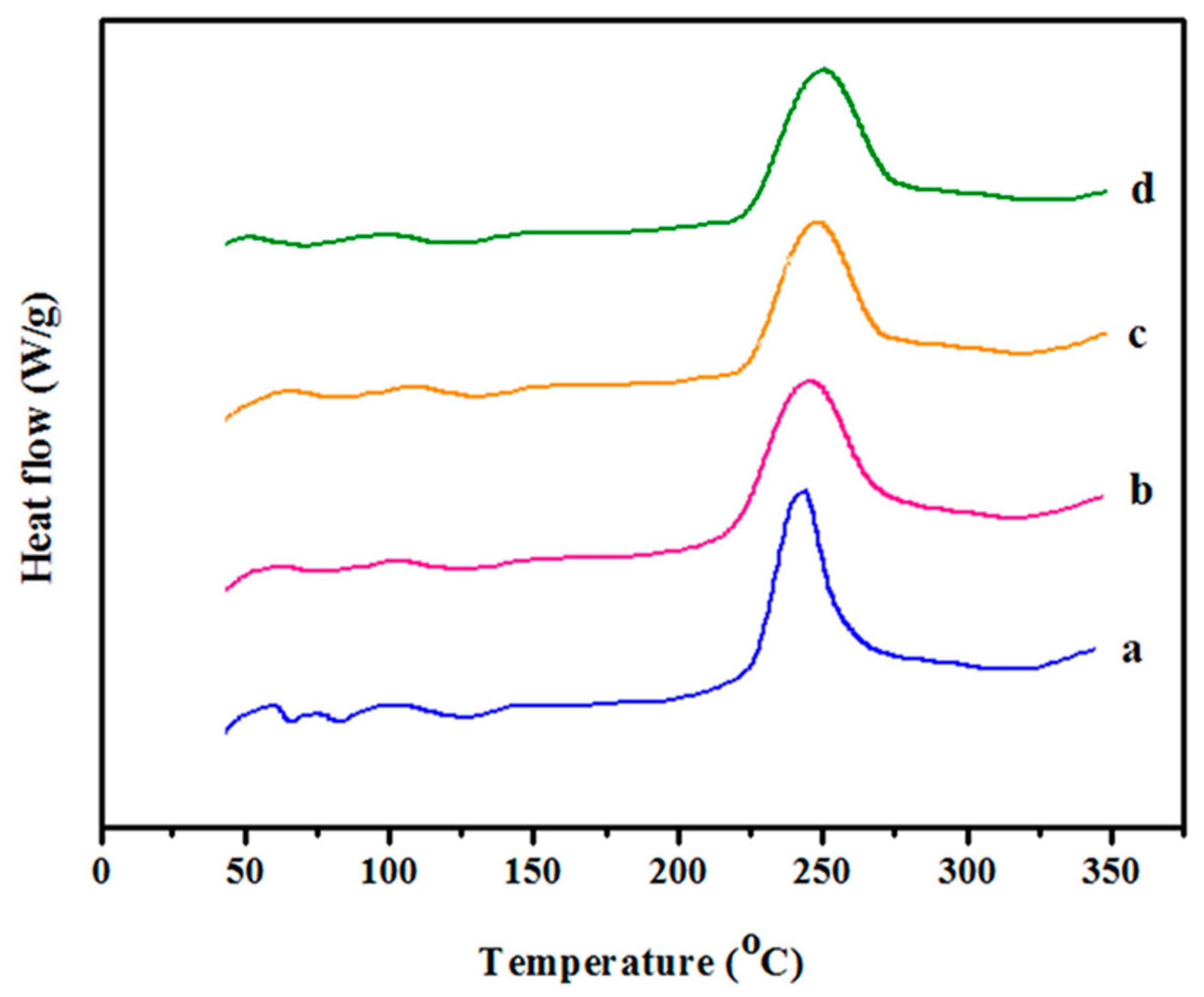 Sustainability 15 01639 g003 550