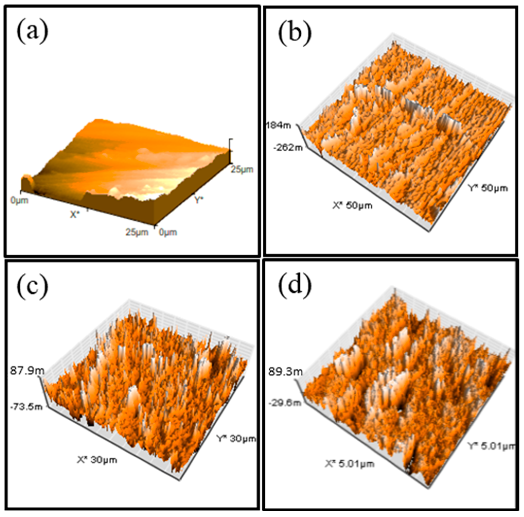 Sustainability 15 01639 g005 550