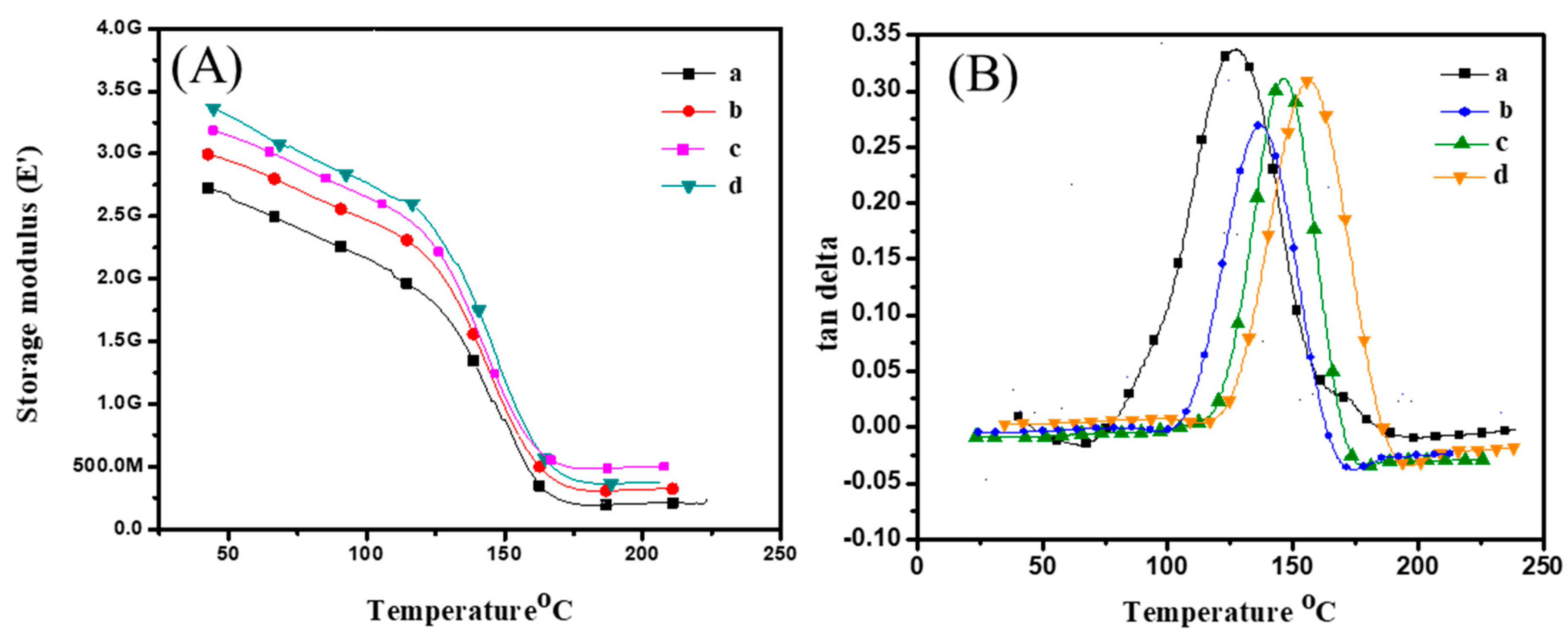 Sustainability 15 01639 g007 550