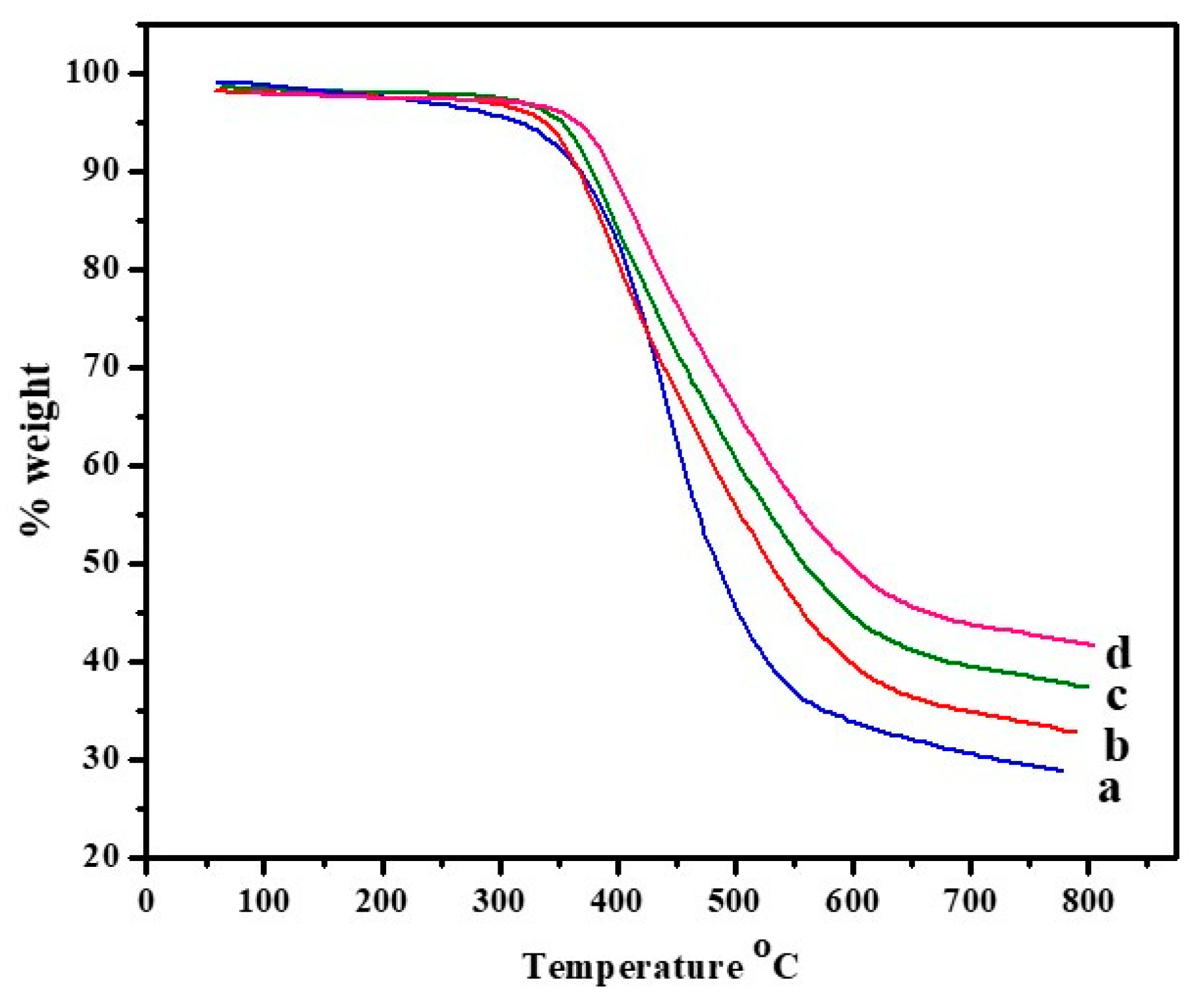 Sustainability 15 01639 g008 550