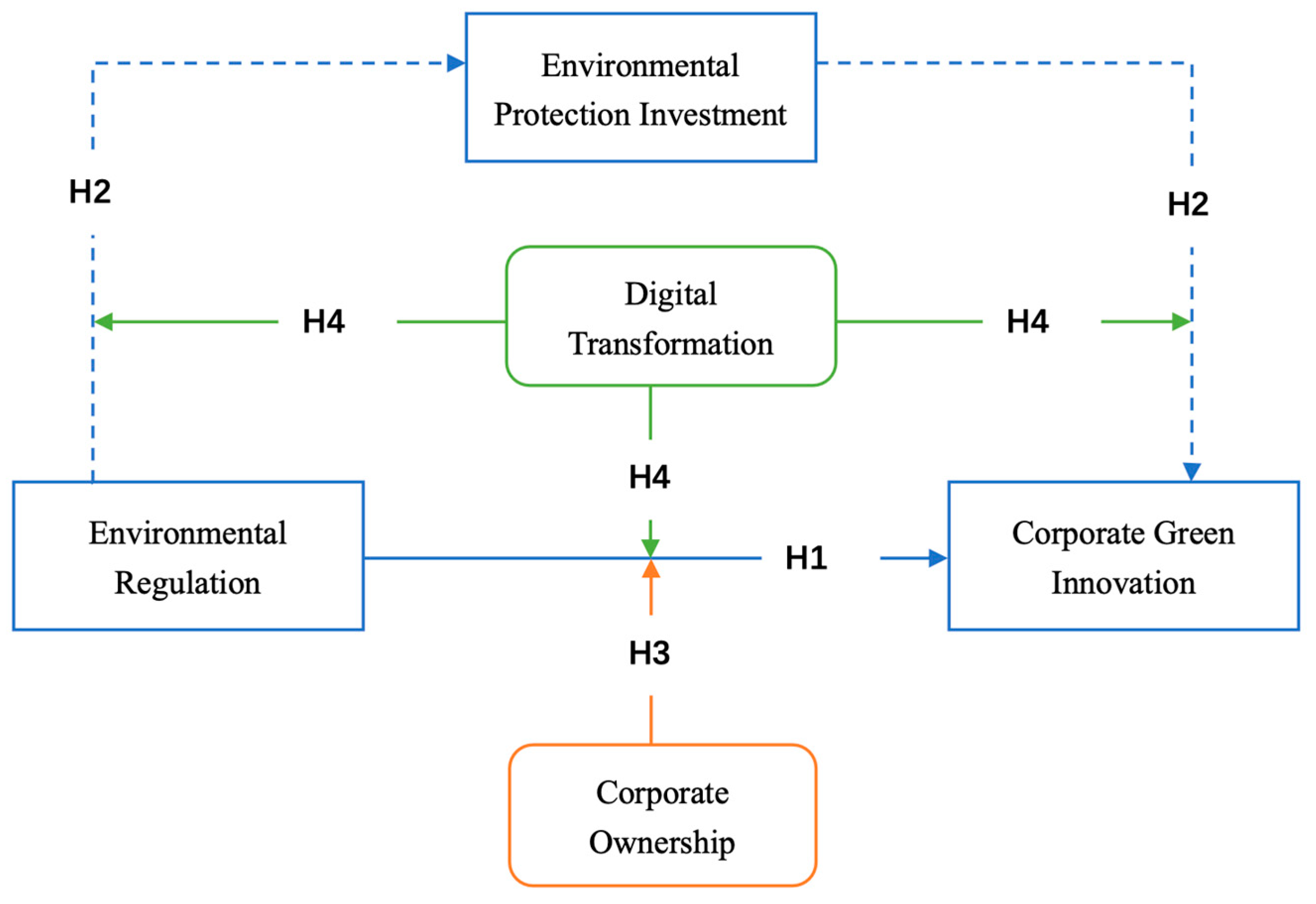 Sustainability 15 01640 g001 Sustainability 15 01640 g001