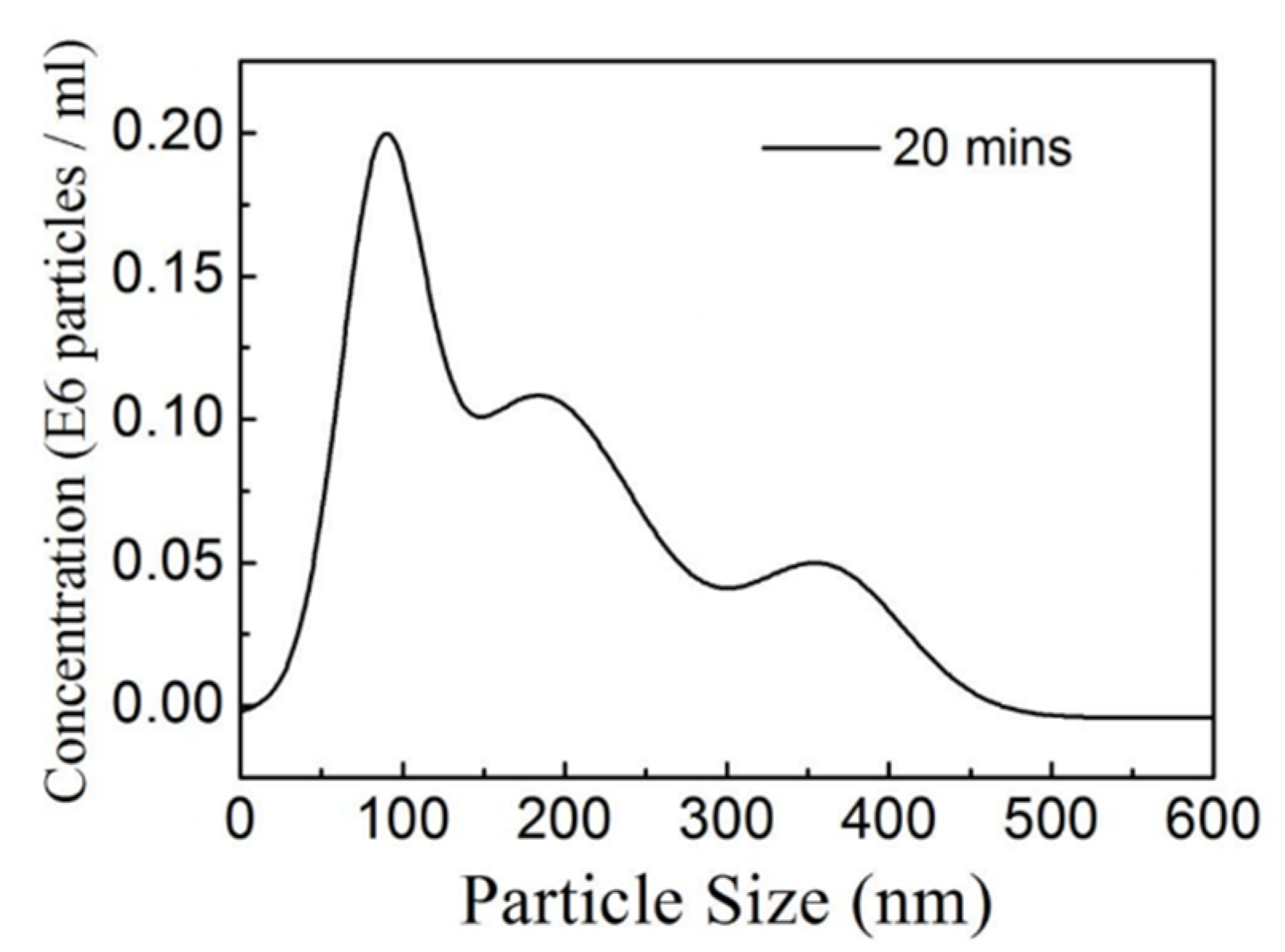 Sustainability 15 01641 g002