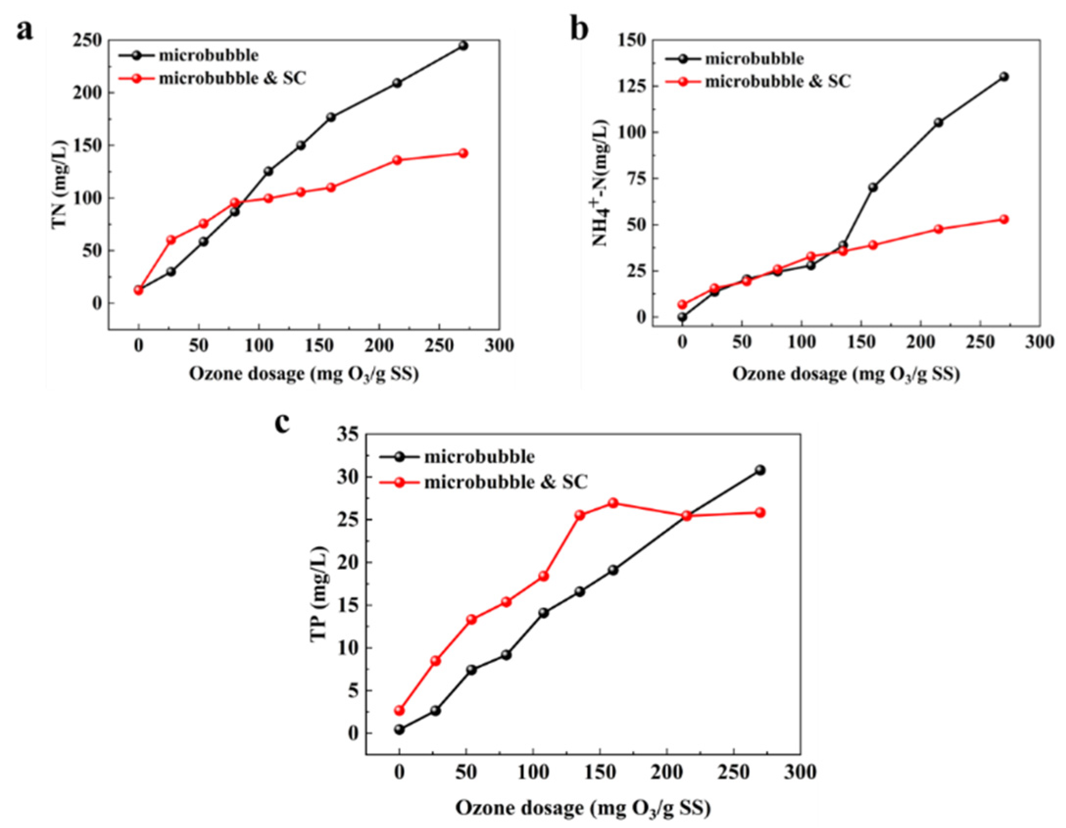 Sustainability 15 01641 g005
