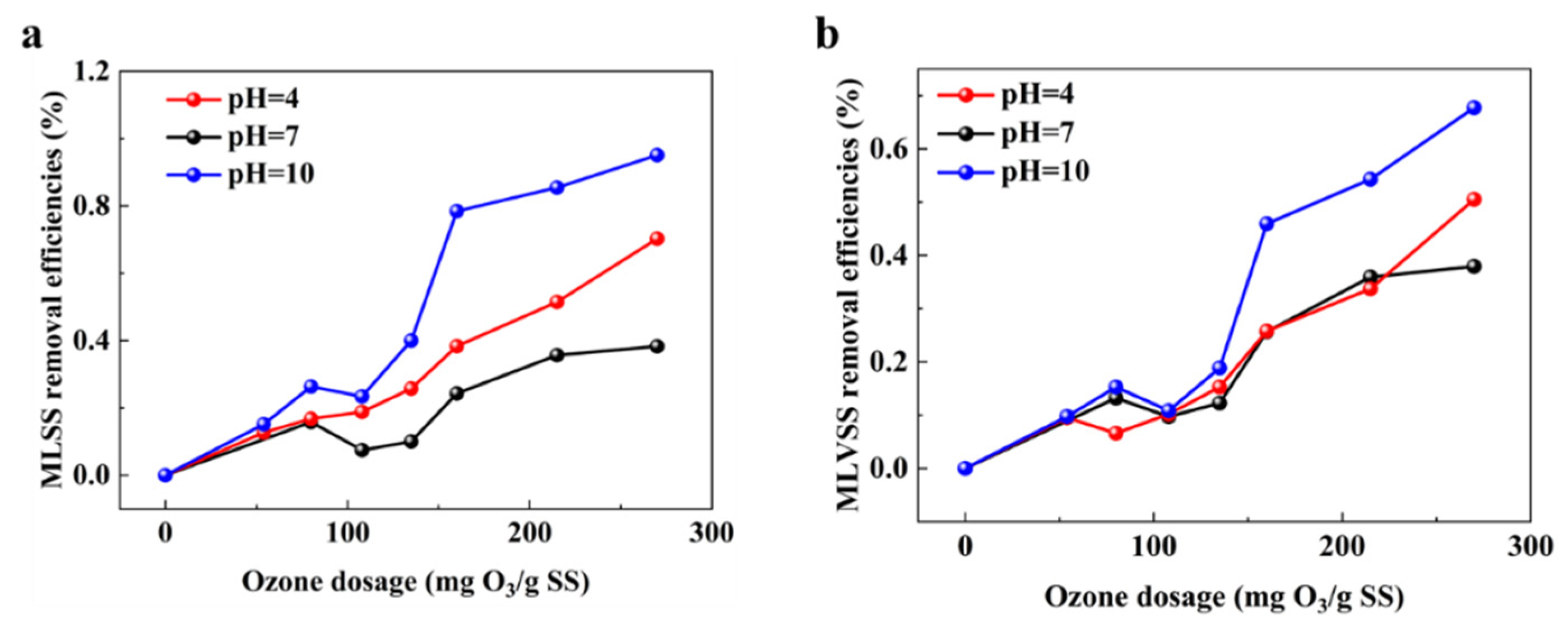 Sustainability 15 01641 g006