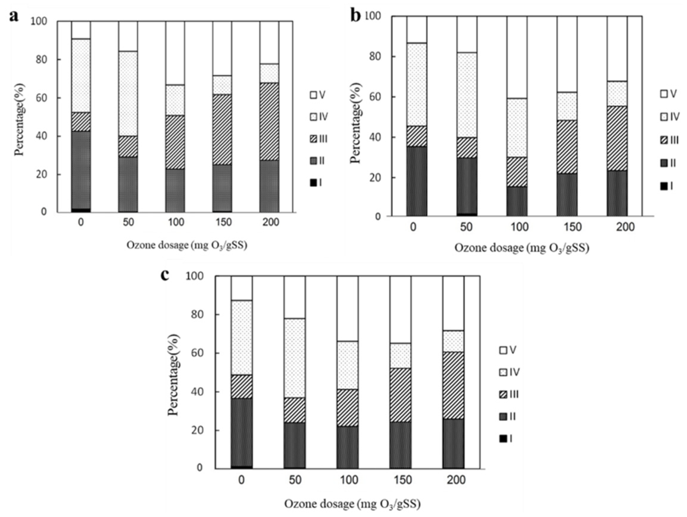 Sustainability 15 01641 g009