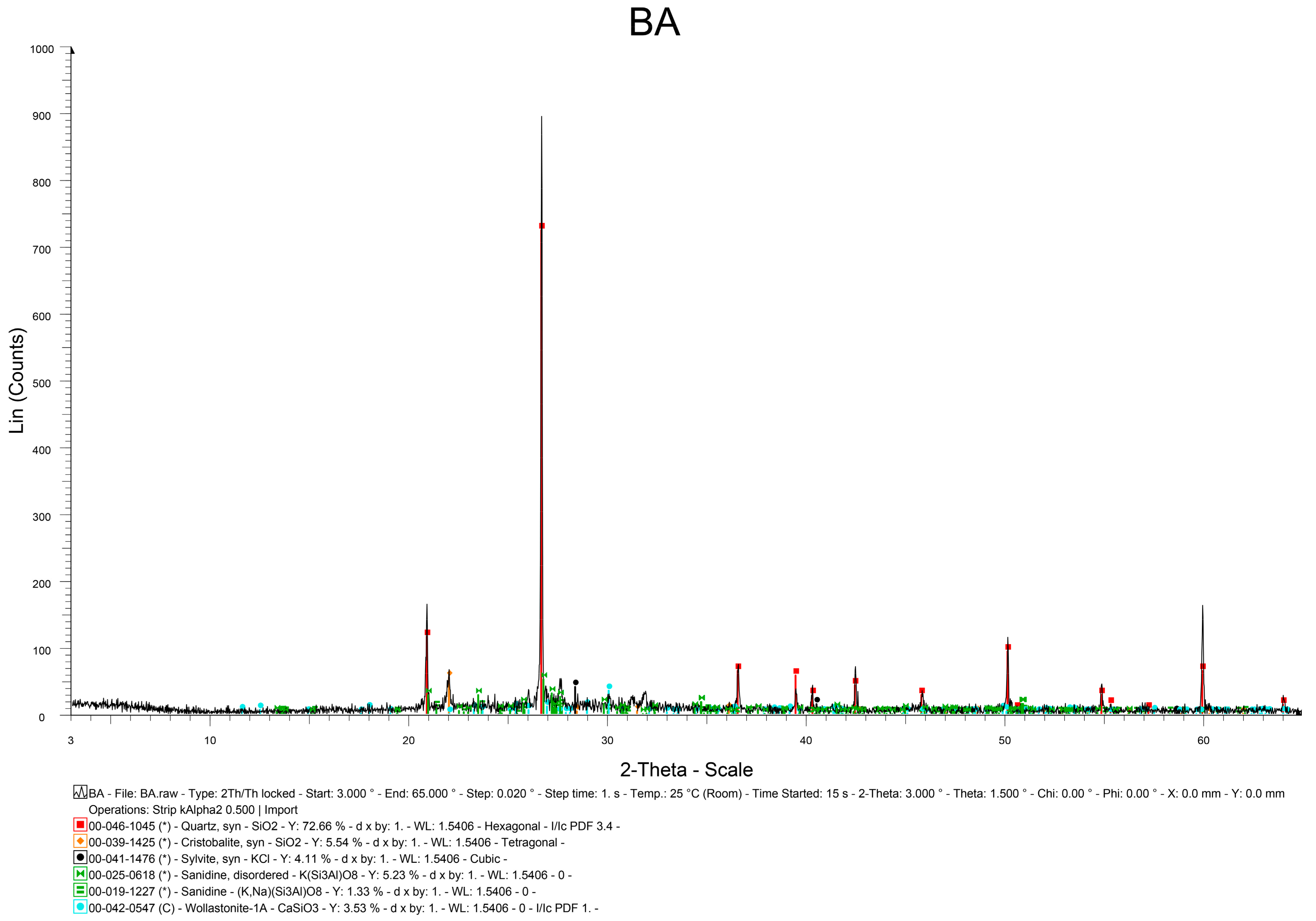 Sustainability 15 01642 g0a1