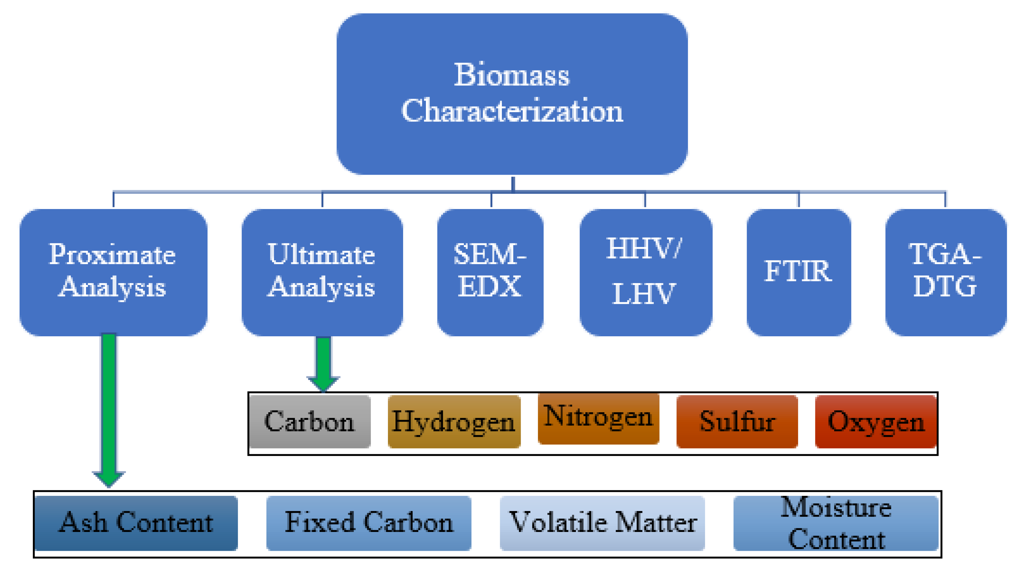 Sustainability 15 01643 g002 Sustainability 15 01643 g002