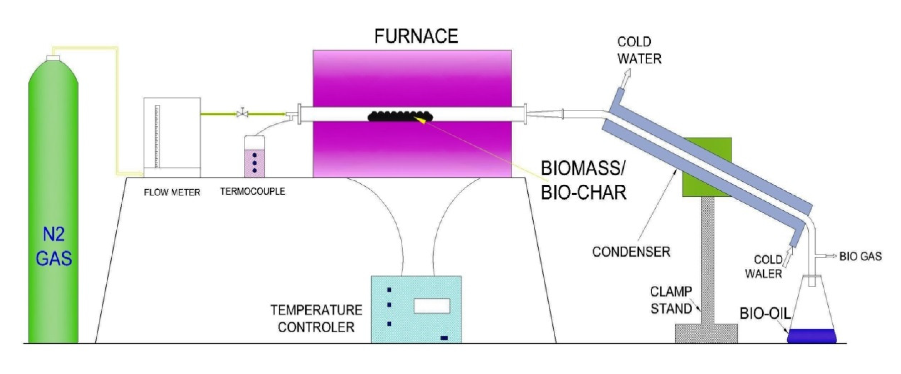 Sustainability 15 01643 g003 Sustainability 15 01643 g003
