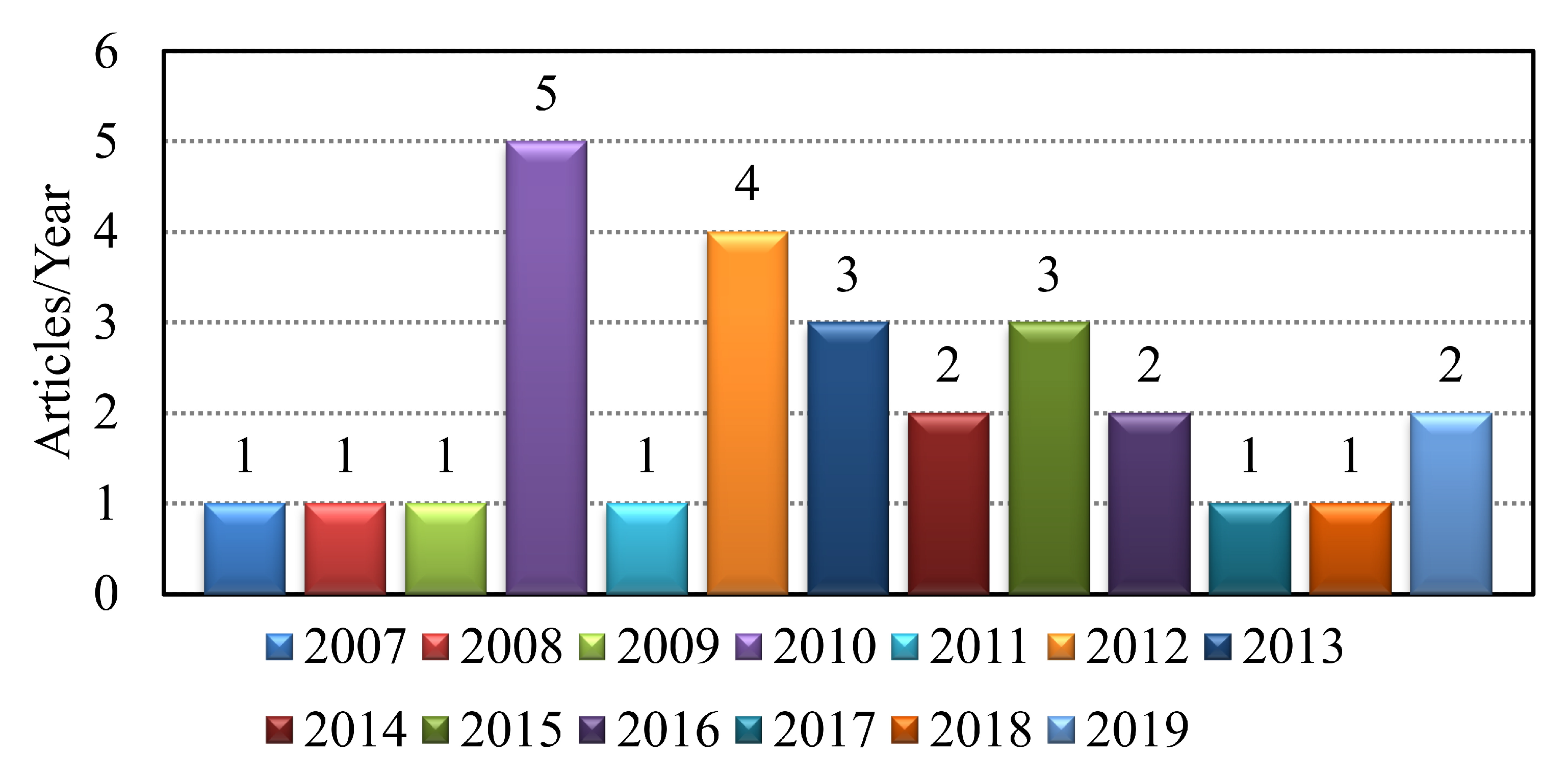 Sustainability 15 01644 g001 Sustainability 15 01644 g001