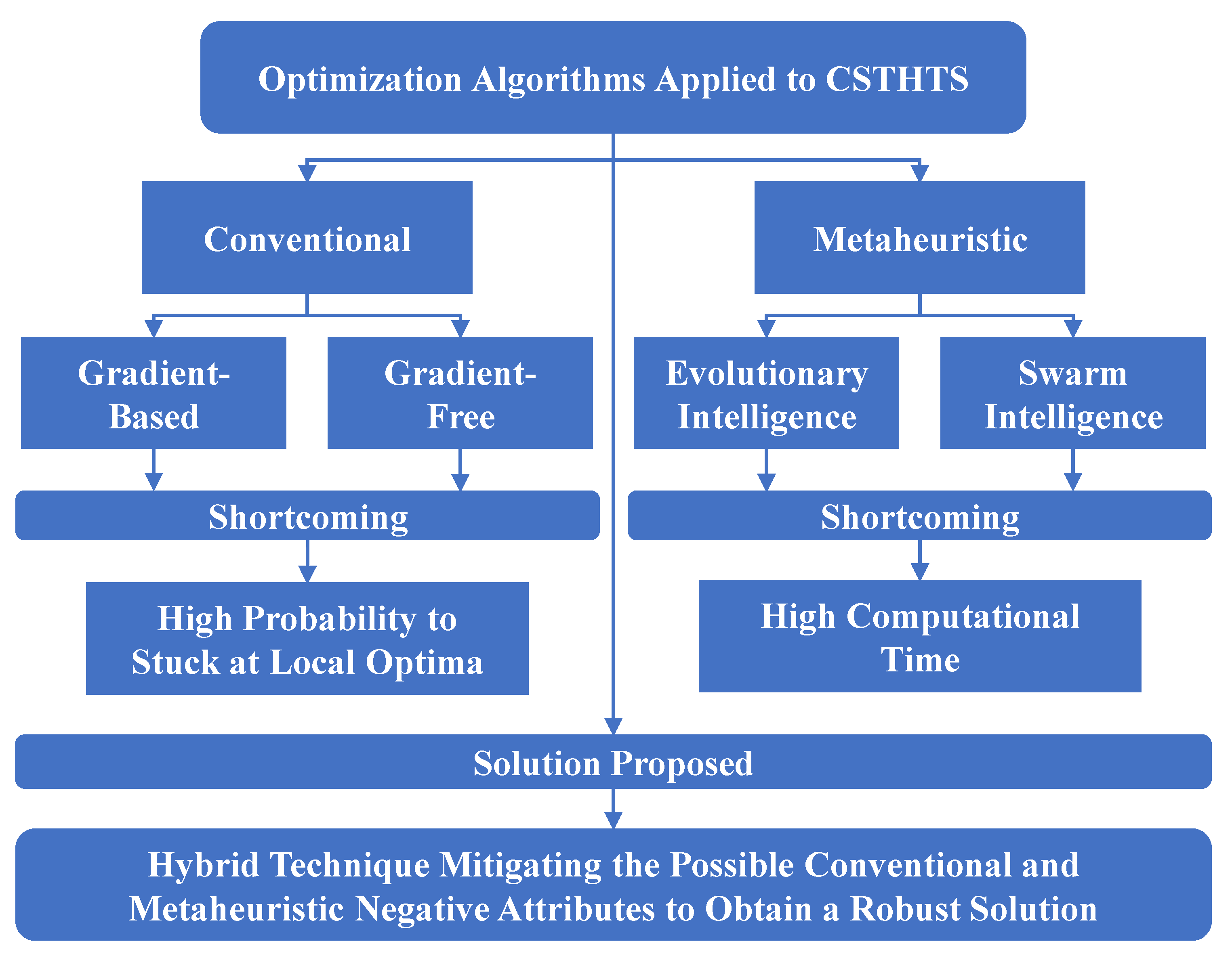 Sustainability 15 01644 g002 Sustainability 15 01644 g002