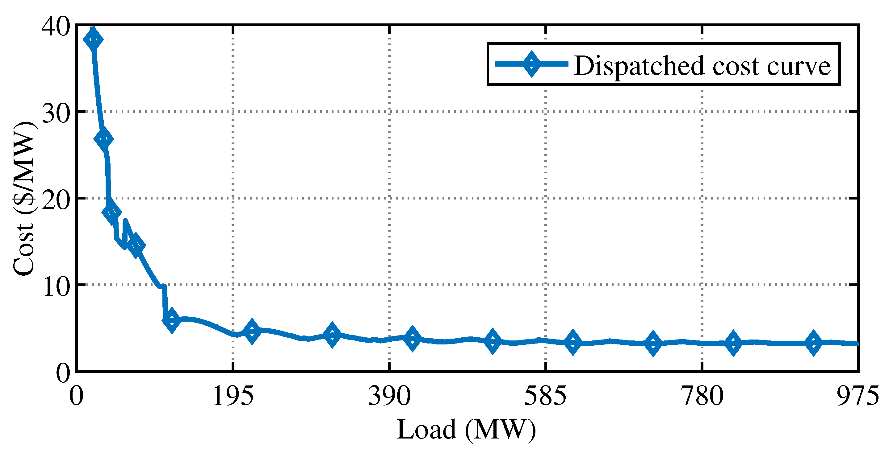 Sustainability 15 01644 g005 Sustainability 15 01644 g005