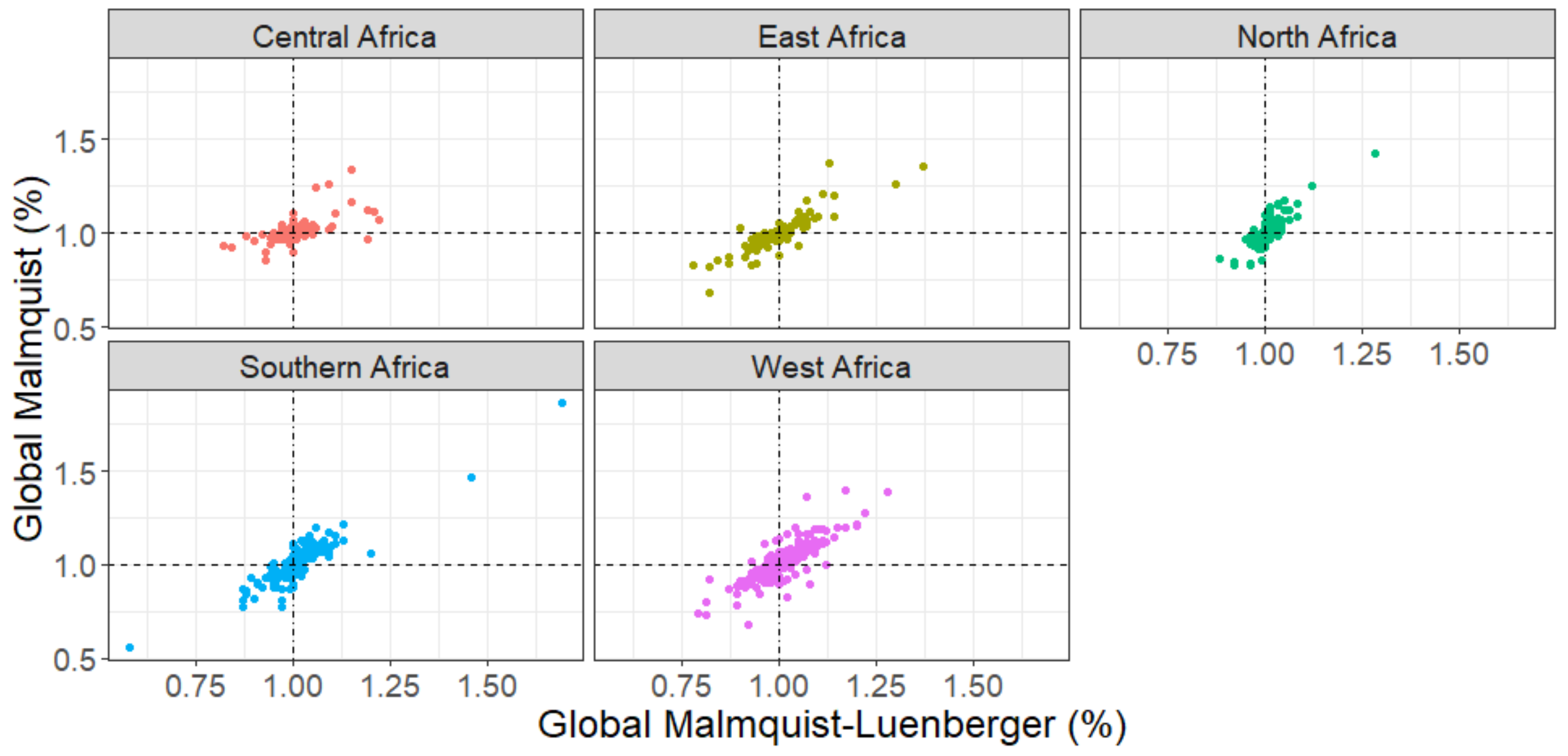 Sustainability 15 01645 g001