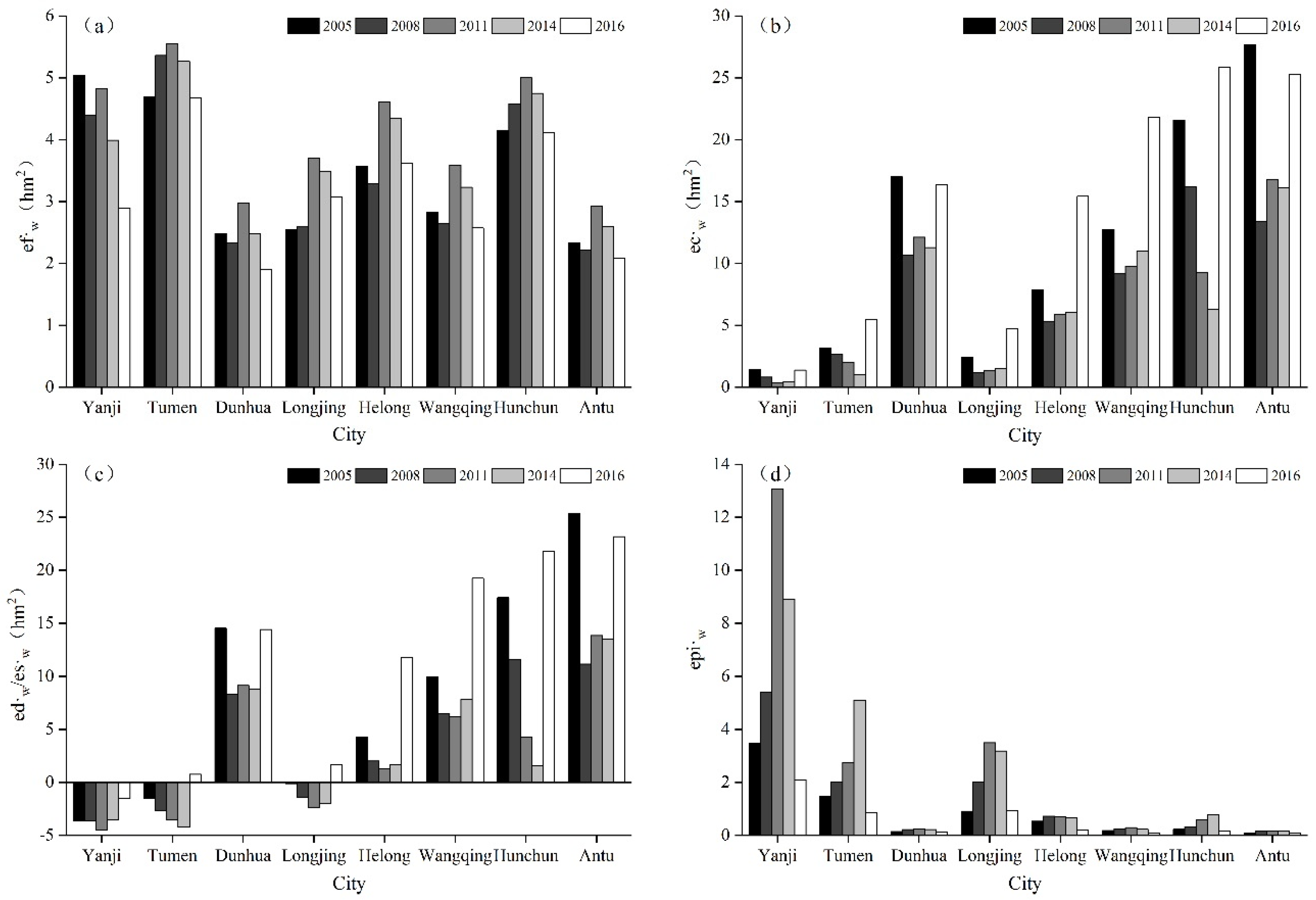 Sustainability 15 01646 g002